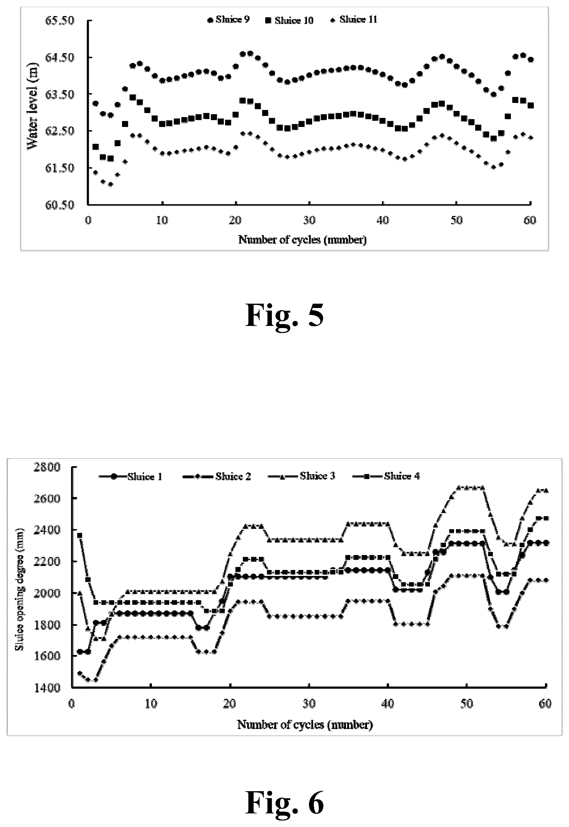 Patent US12361258 Figure 3 – Method for predicting and controlling awater level of a series water conveyance canal on a basis of a fuzzy neural network