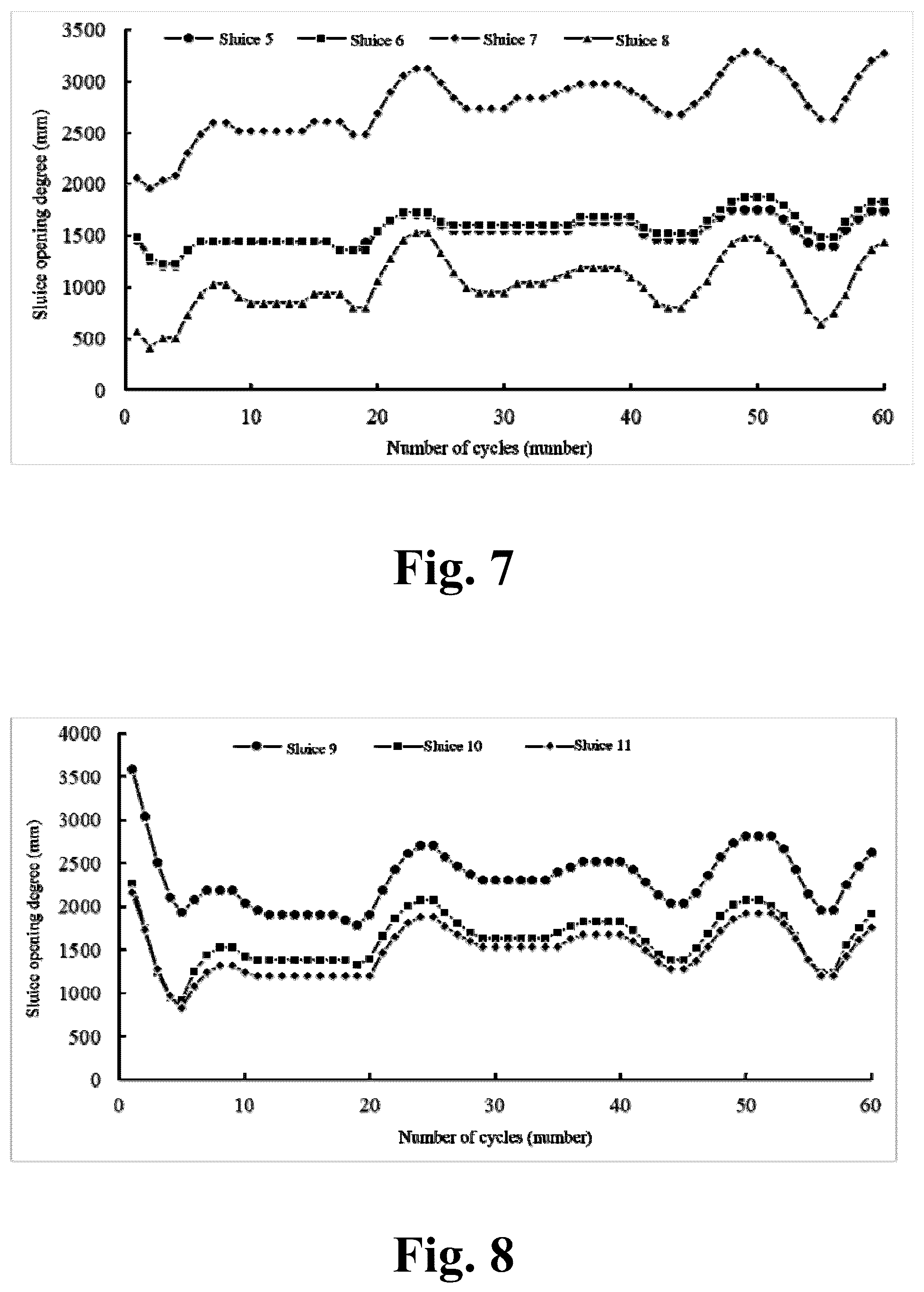 Patent US12361258 Figure 4 – Method for predicting and controlling awater level of a series water conveyance canal on a basis of a fuzzy neural network