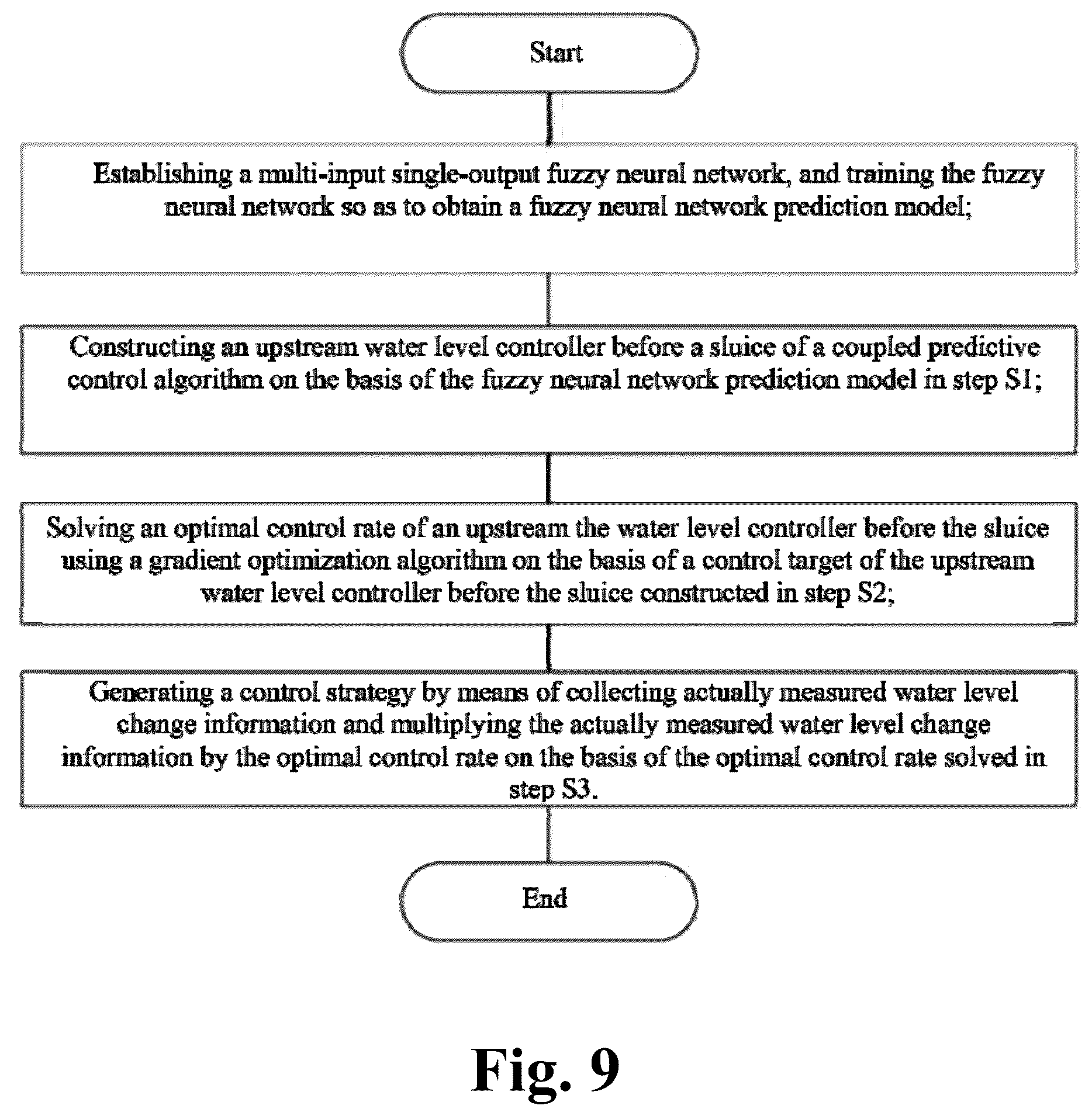 Patent US12361258 Figure 5 – Method for predicting and controlling awater level of a series water conveyance canal on a basis of a fuzzy neural network