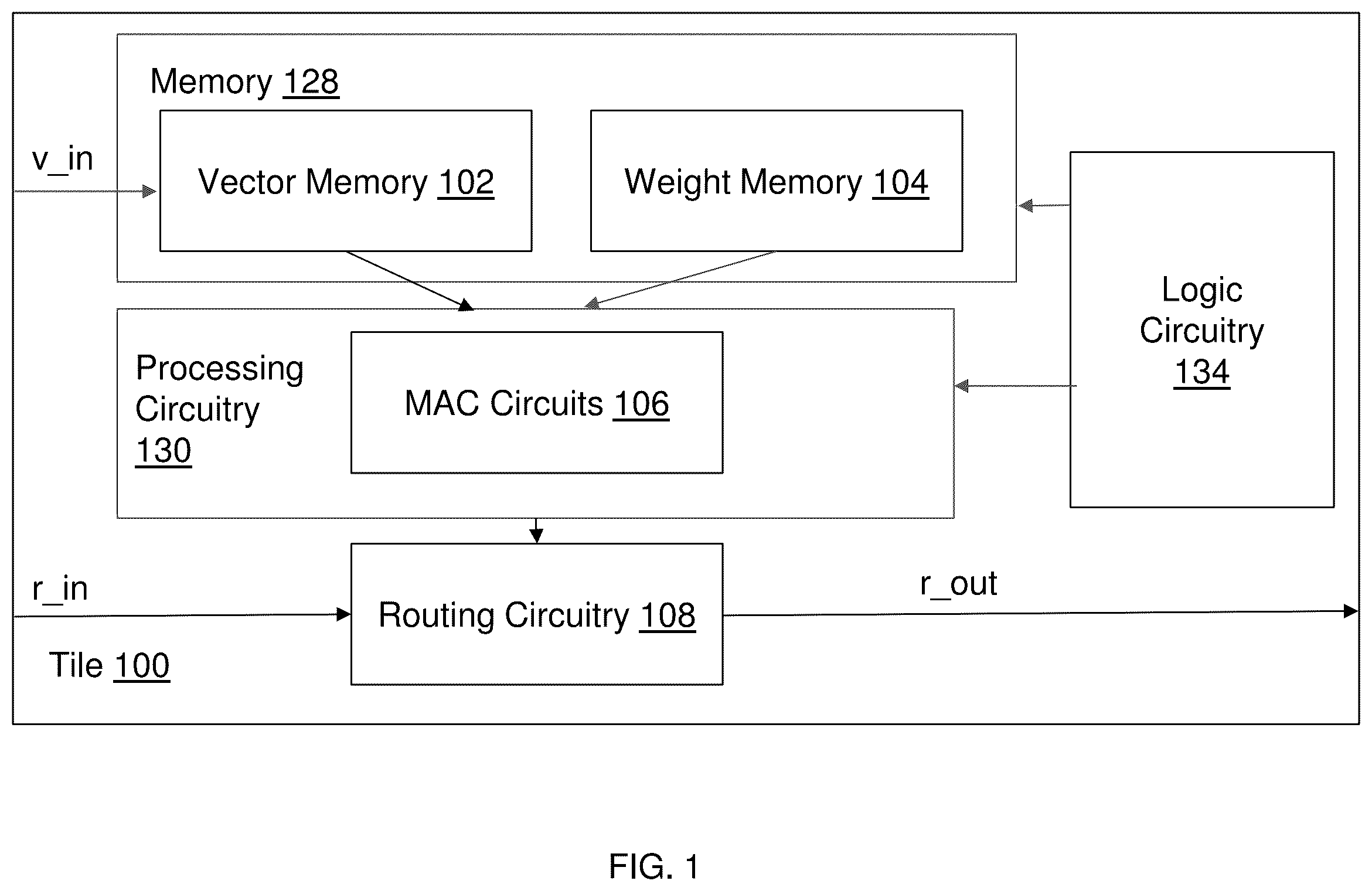 Patent US12361259 Figure 1 – Neural network chip for ear-worn device