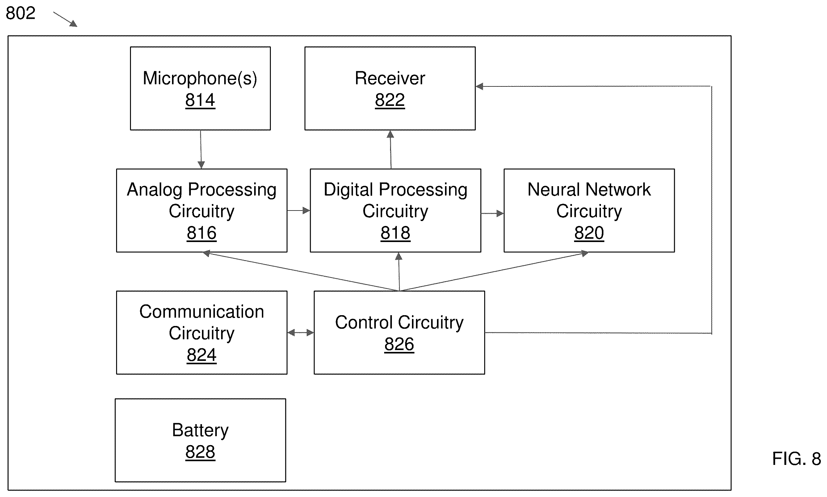 Patent US12361259 Figure 8 – Neural network chip for ear-worn device