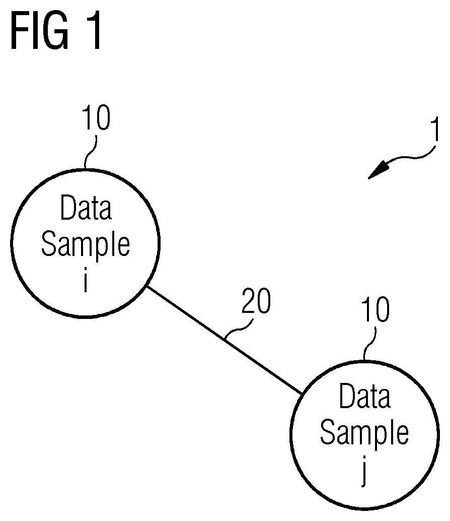 Patent US12361260 Figure 1 – Determining at least one node
