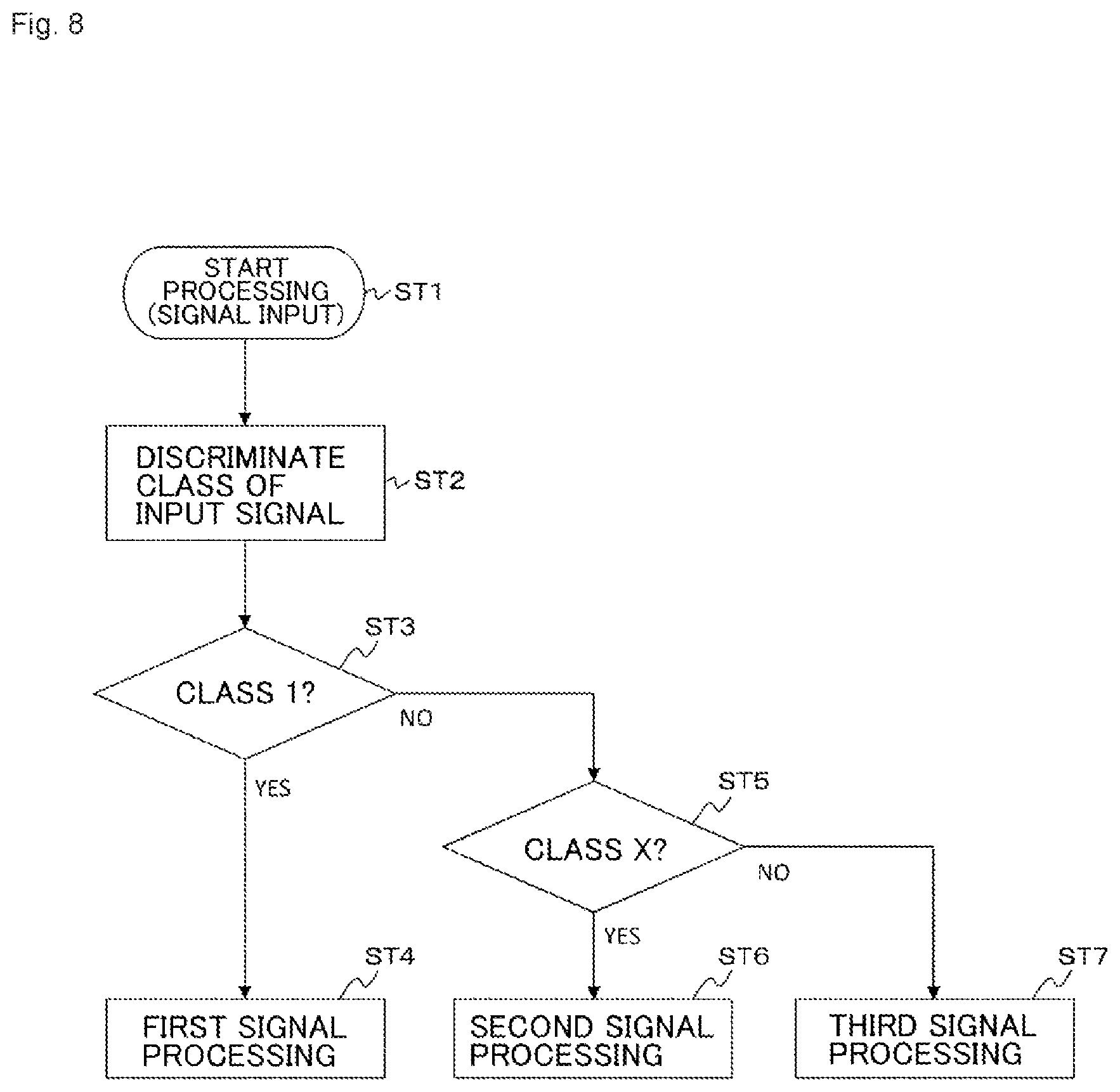 Patent US12361261 Figure 8 – Signal processing device and signal processing method