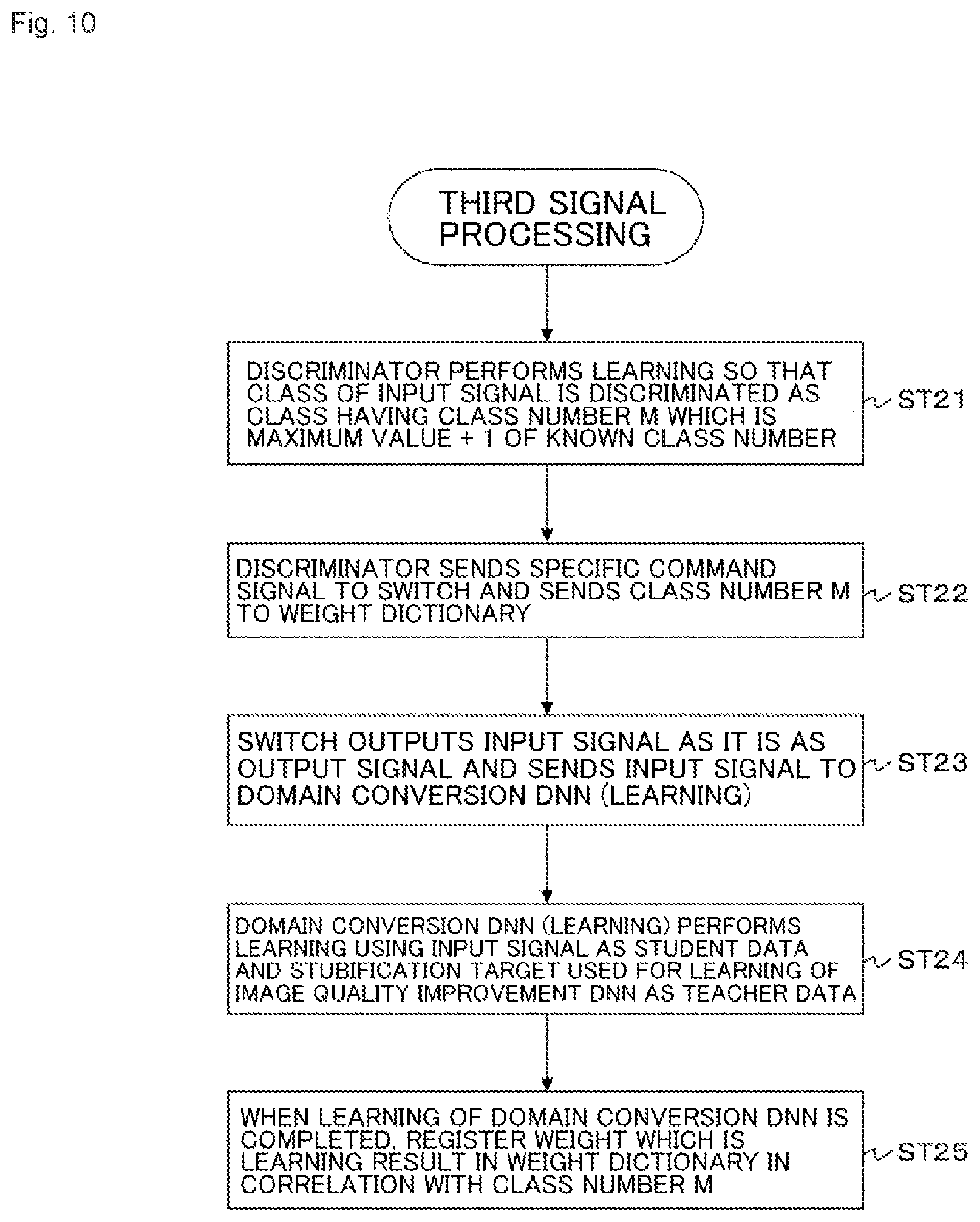 Patent US12361261 Figure 10 – Signal processing device and signal processing method