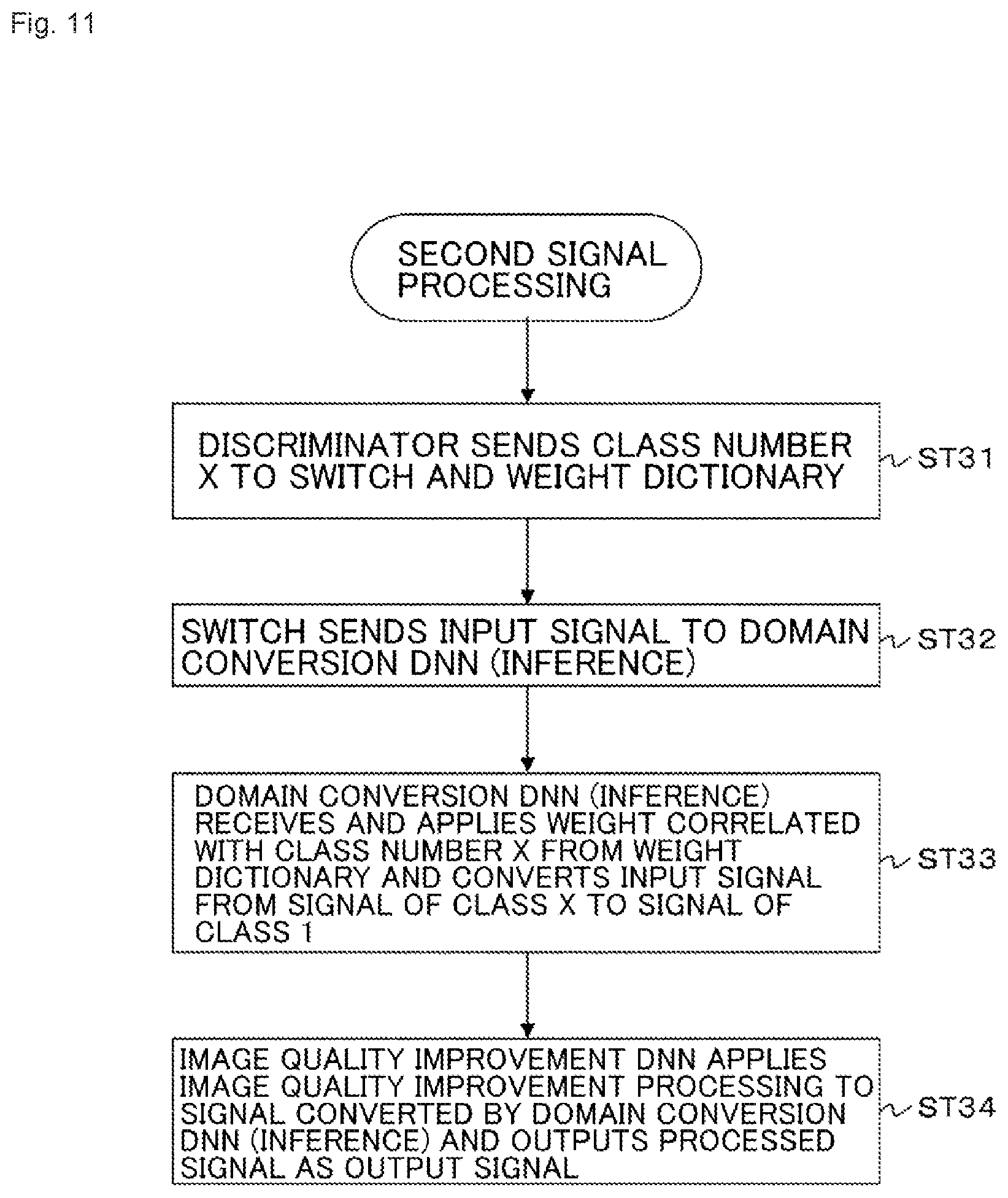 Patent US12361261 Figure 11 – Signal processing device and signal processing method