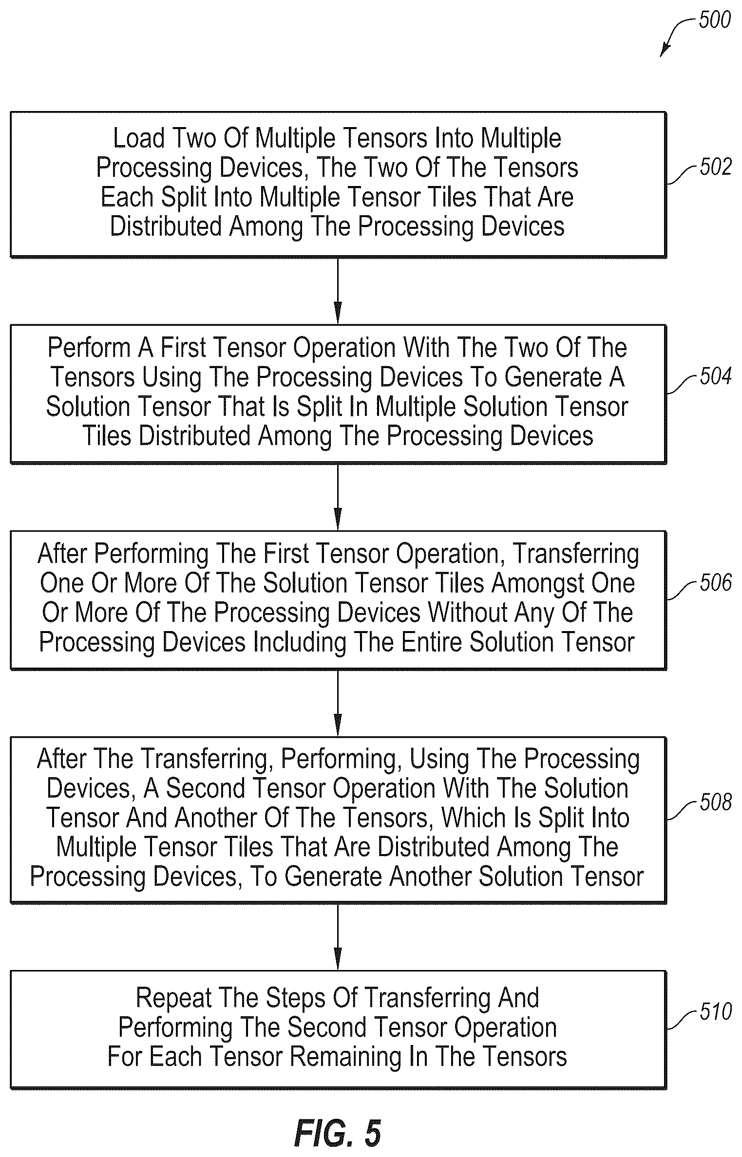 Patent US12361262 Figure 5 – Tensor operations in AI models