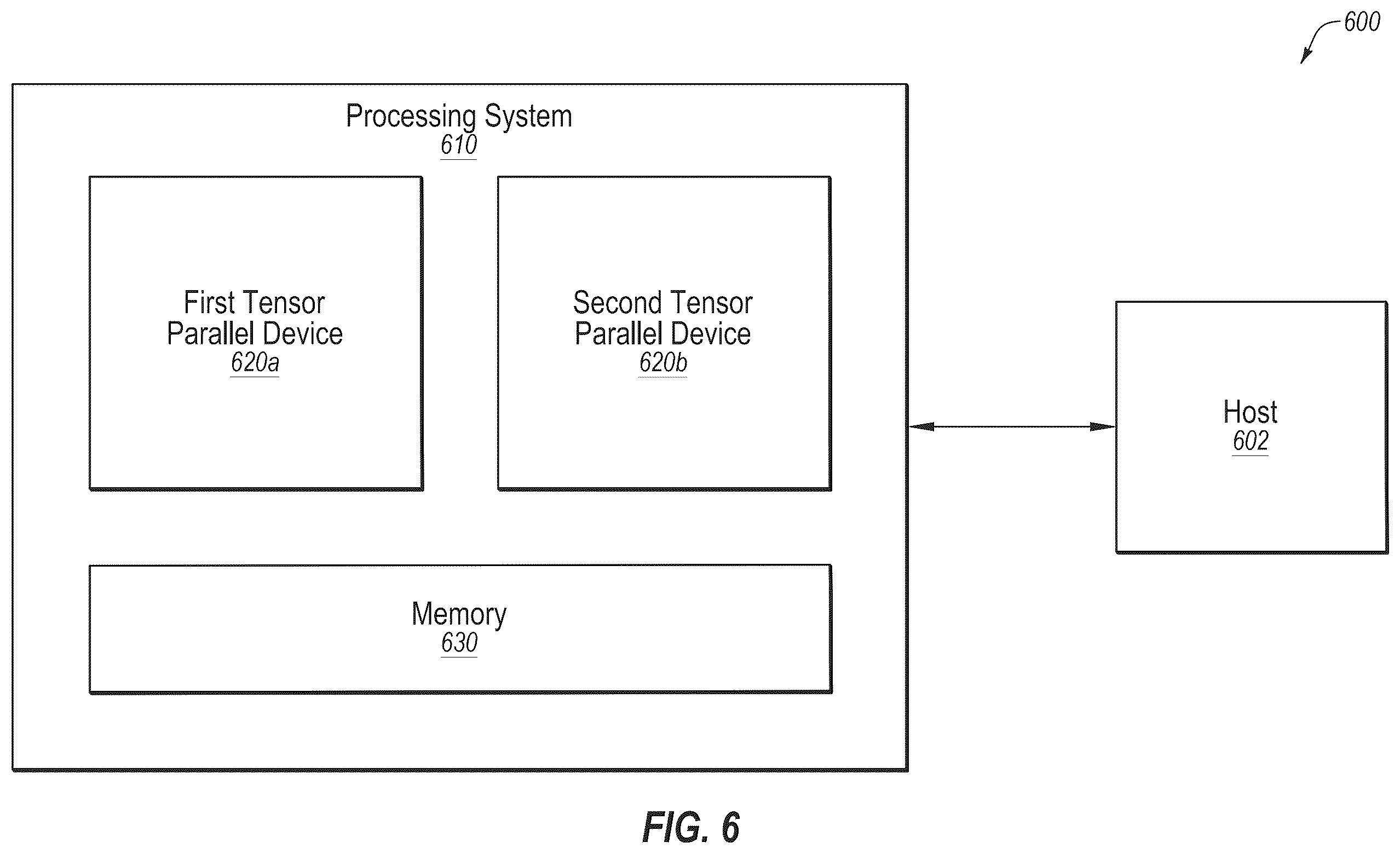 Patent US12361262 Figure 6 – Tensor operations in AI models