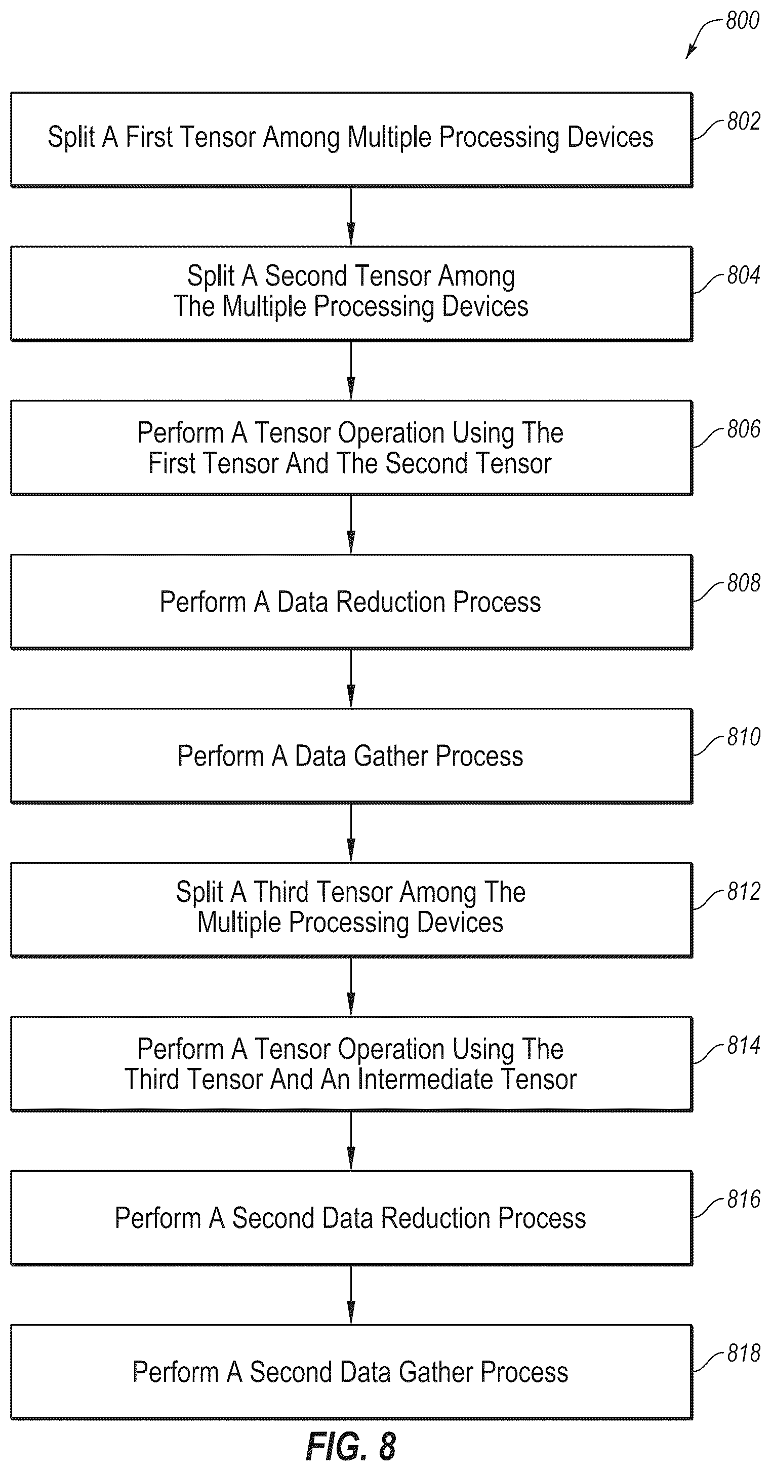 Patent US12361262 Figure 9 – Tensor operations in AI models