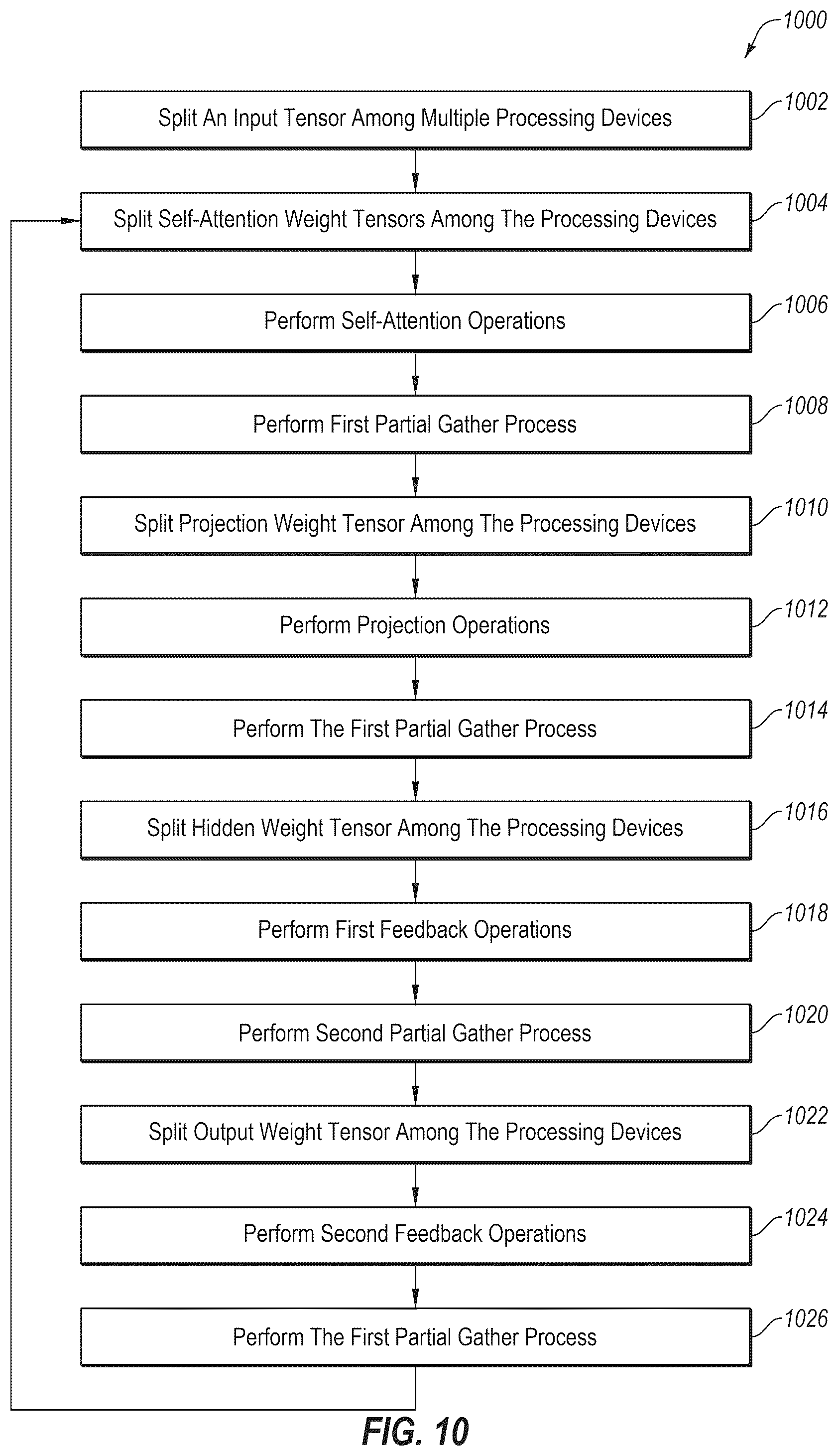 Patent US12361262 Figure 12 – Tensor operations in AI models
