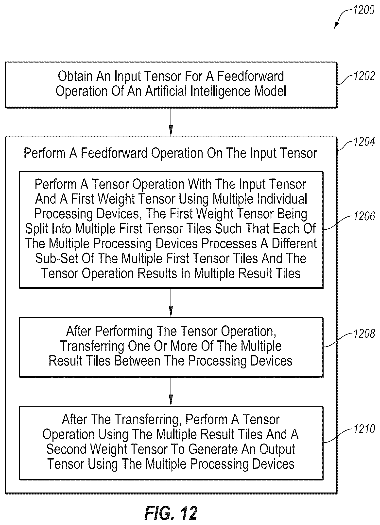 Patent US12361262 Figure 14 – Tensor operations in AI models