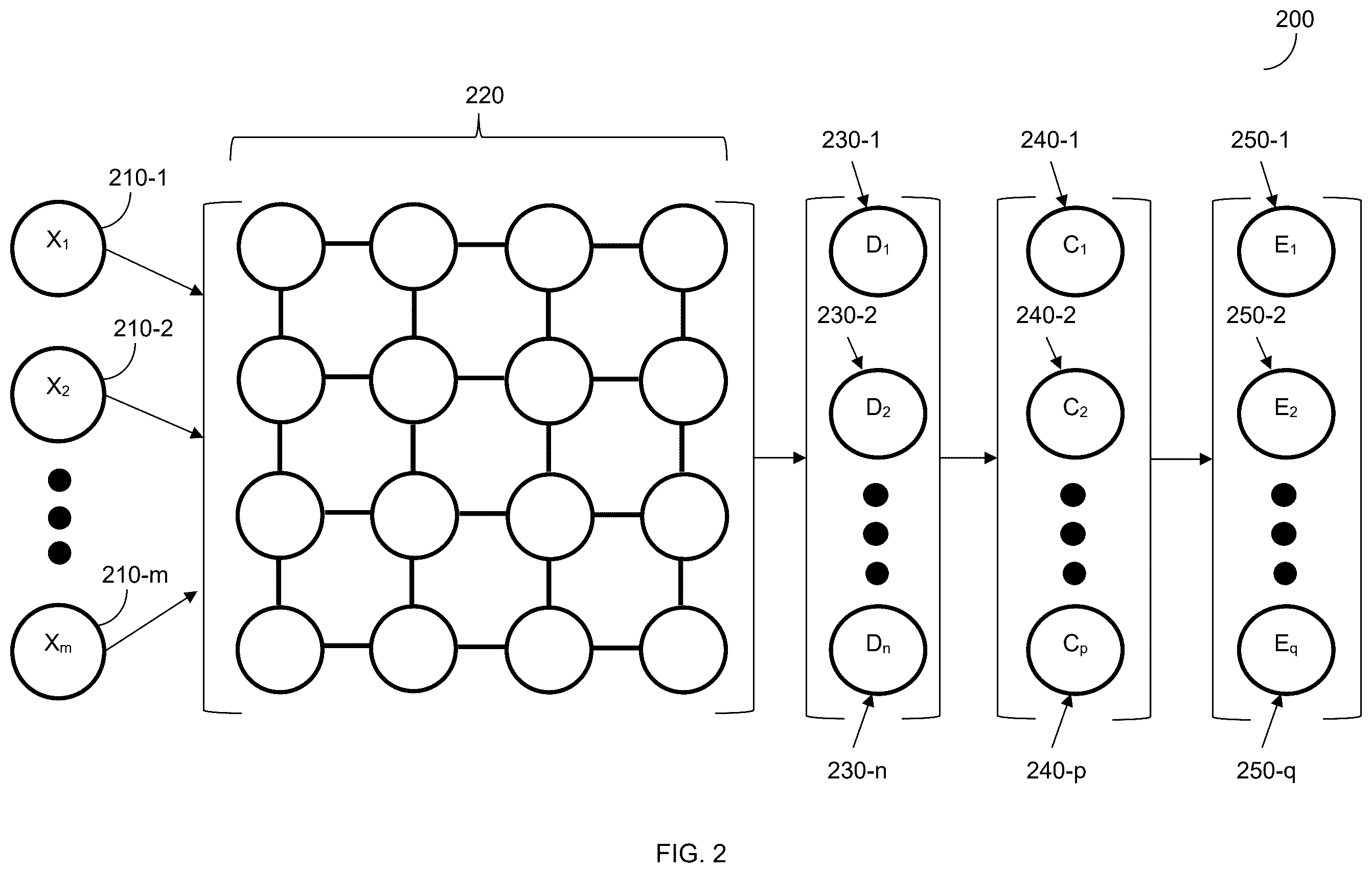 Patent US12361263 Figure 2 – Artificial intelligence techniques utilizing a generative relational network