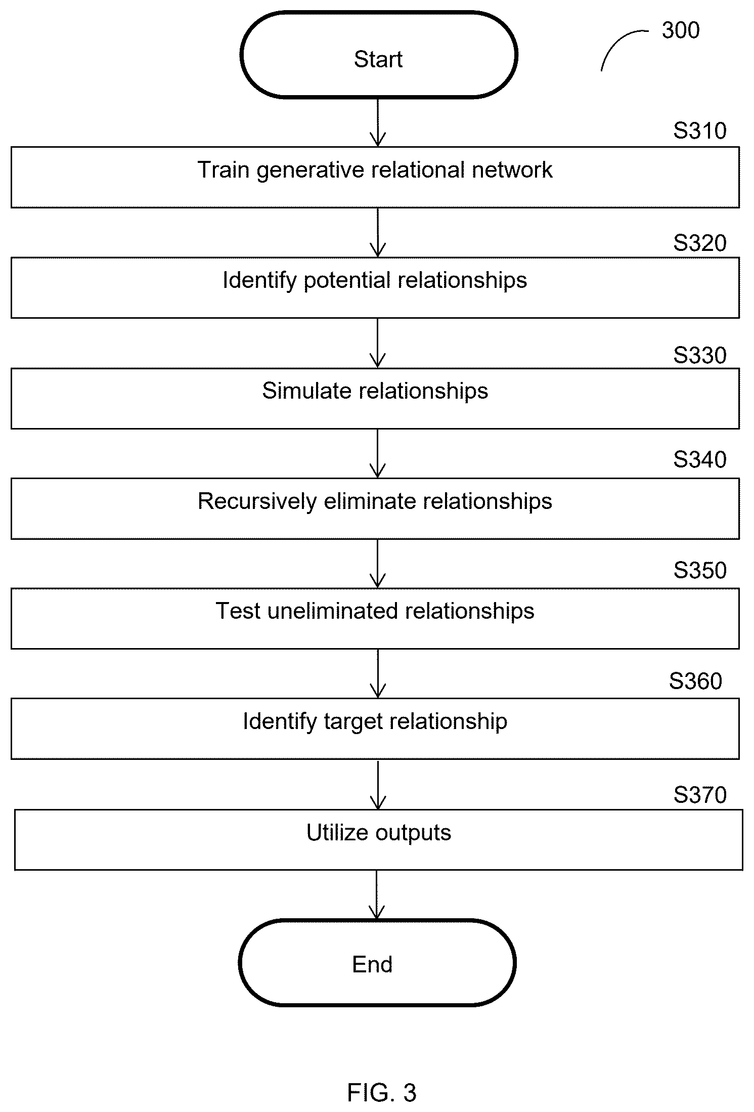 Patent US12361263 Figure 3 – Artificial intelligence techniques utilizing a generative relational network