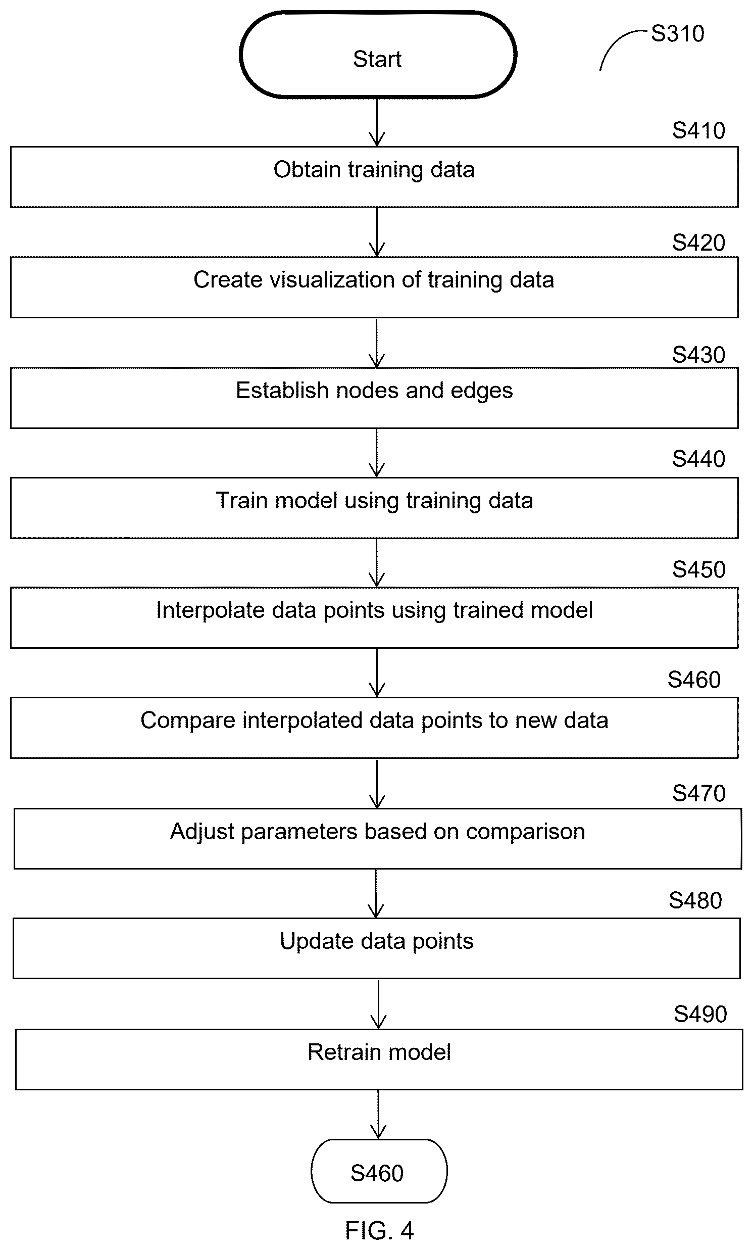 Patent US12361263 Figure 4 – Artificial intelligence techniques utilizing a generative relational network