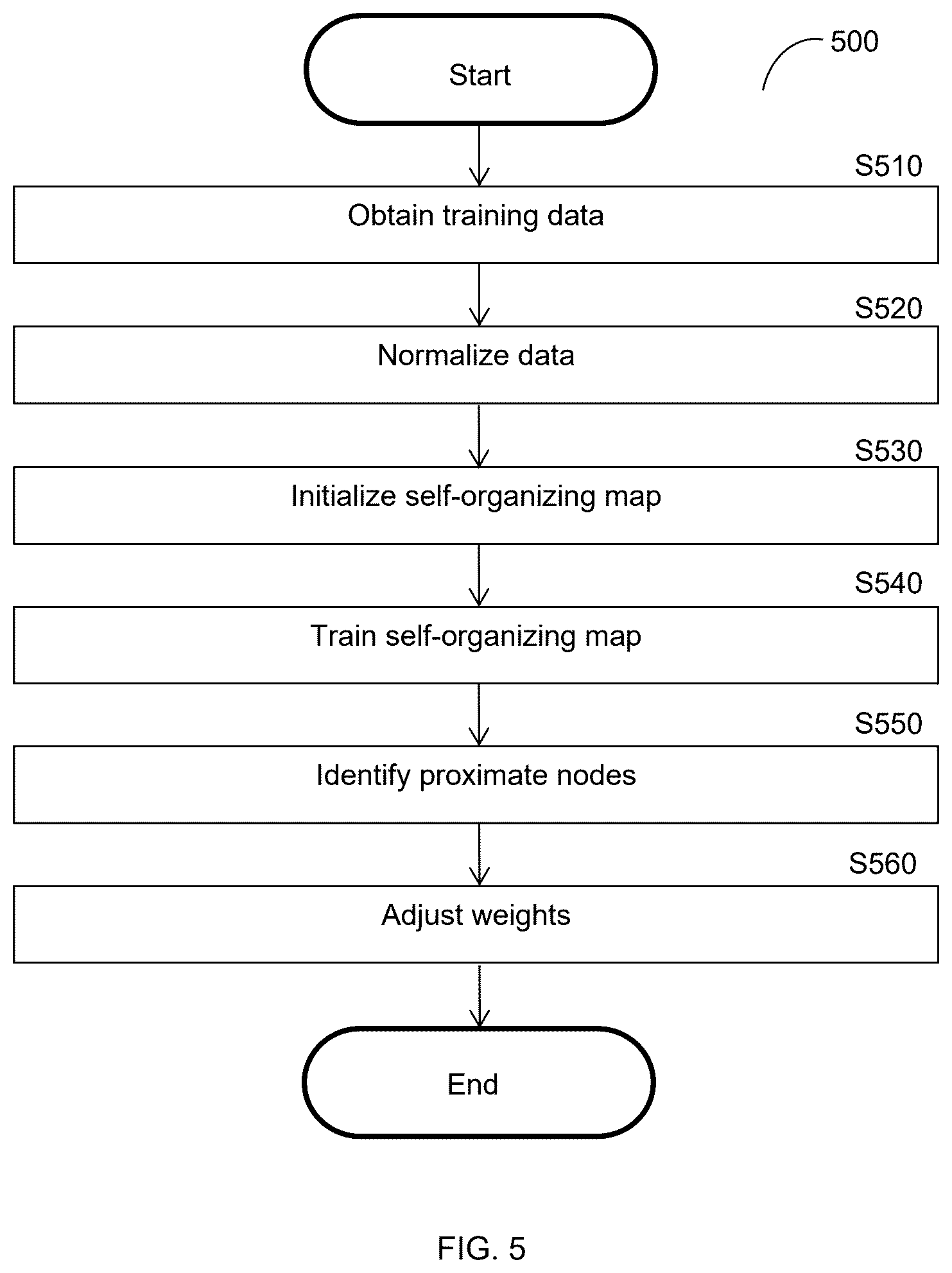 Patent US12361263 Figure 5 – Artificial intelligence techniques utilizing a generative relational network