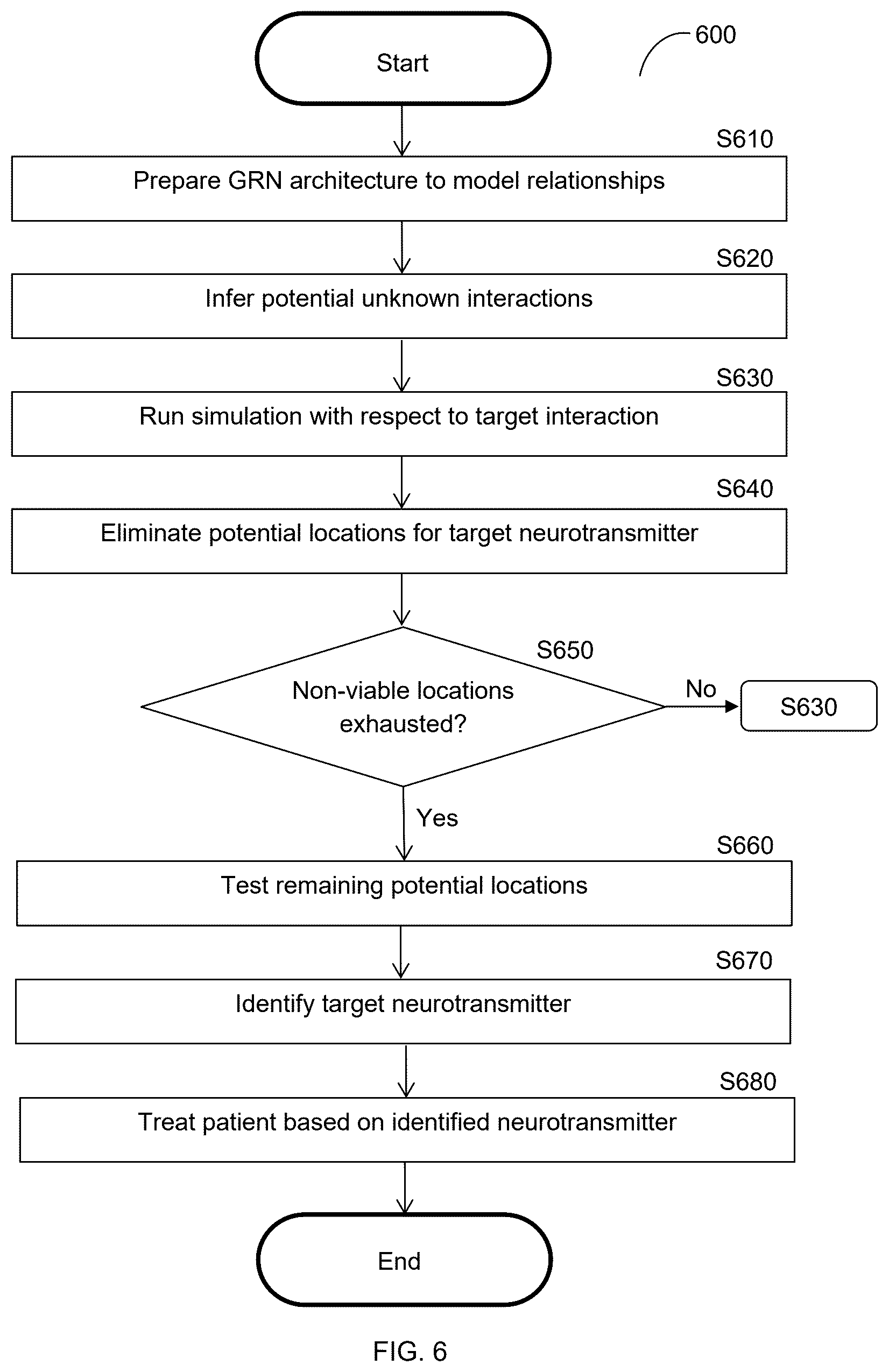 Patent US12361263 Figure 6 – Artificial intelligence techniques utilizing a generative relational network
