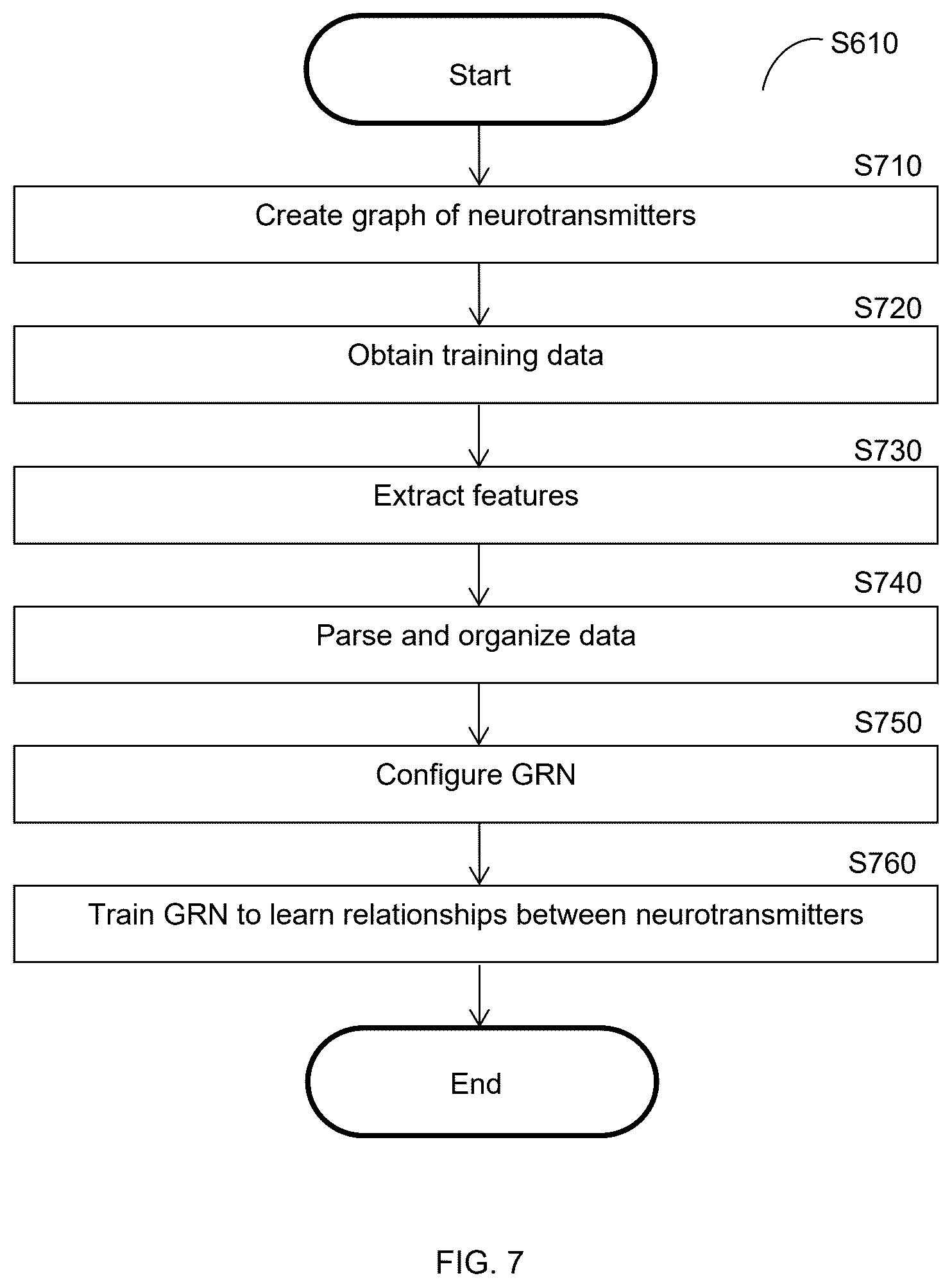 Patent US12361263 Figure 7 – Artificial intelligence techniques utilizing a generative relational network