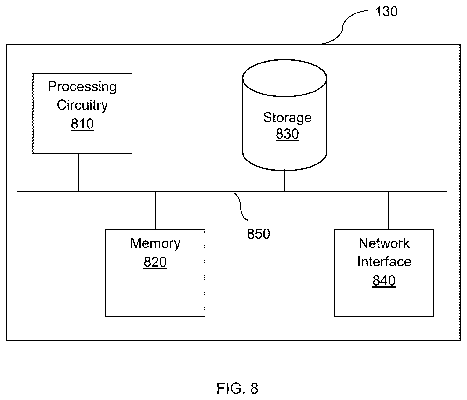 Patent US12361263 Figure 8 – Artificial intelligence techniques utilizing a generative relational network