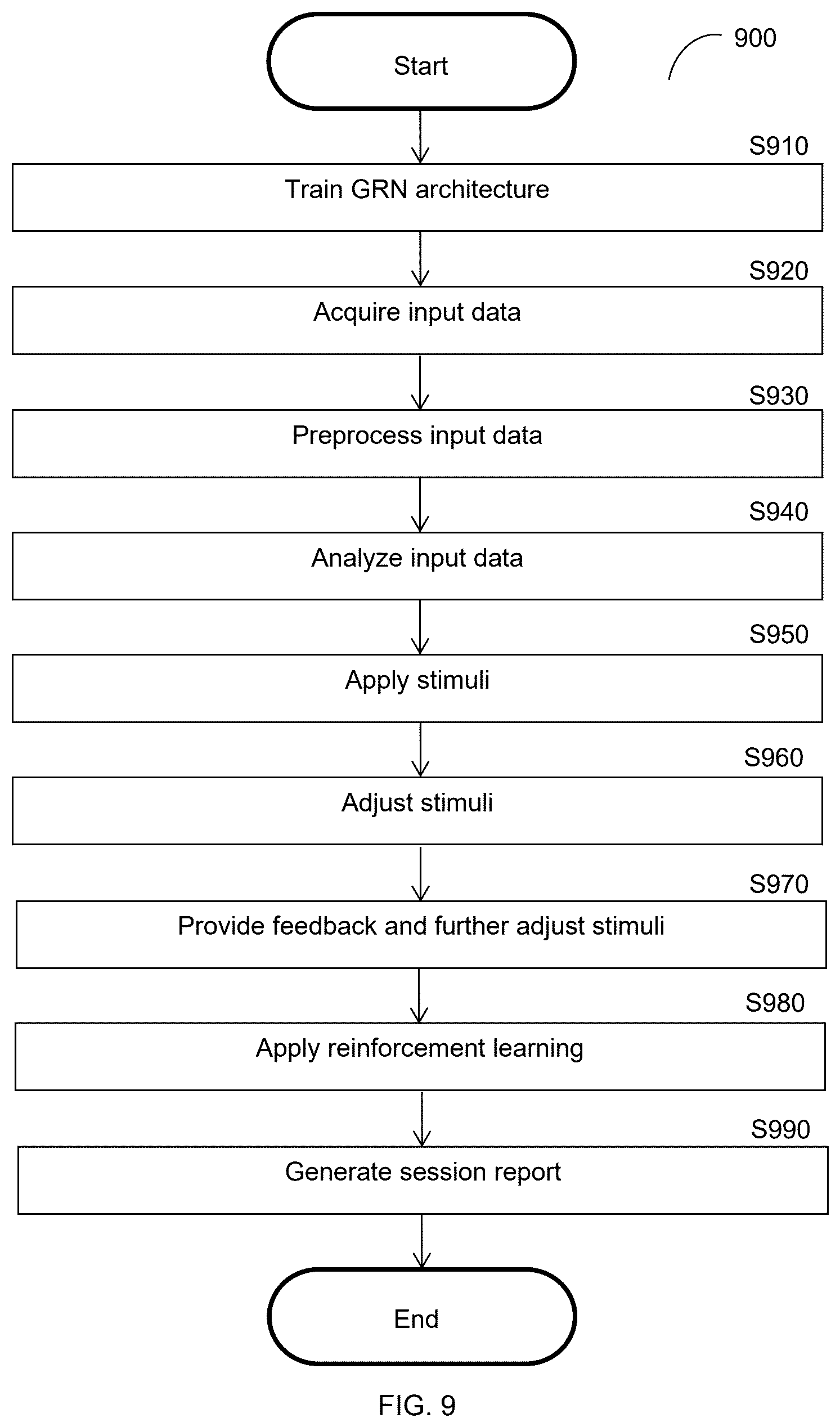 Patent US12361263 Figure 9 – Artificial intelligence techniques utilizing a generative relational network