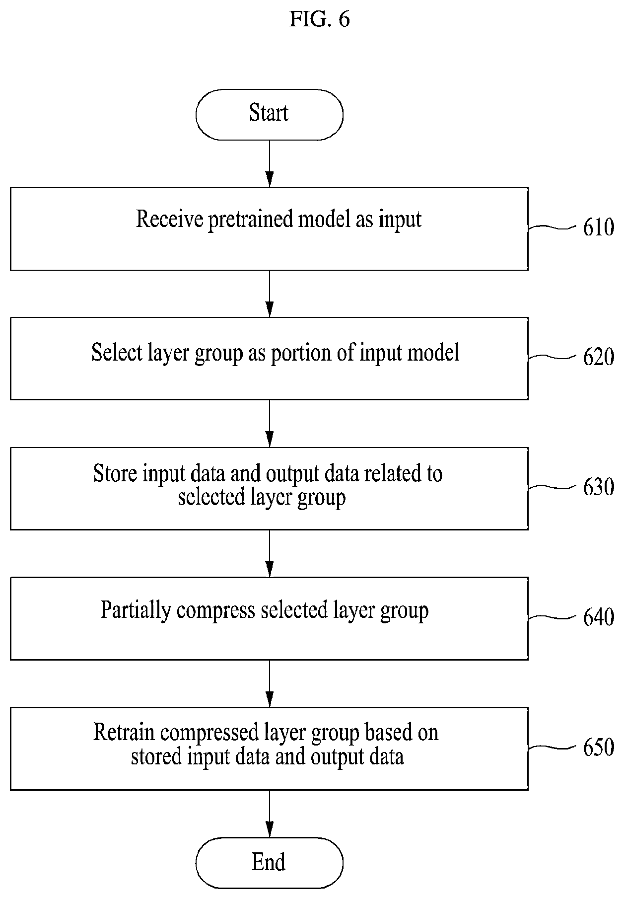 Patent US12361264 Figure 6 – Method and system for local compression of artificial intelligence model
