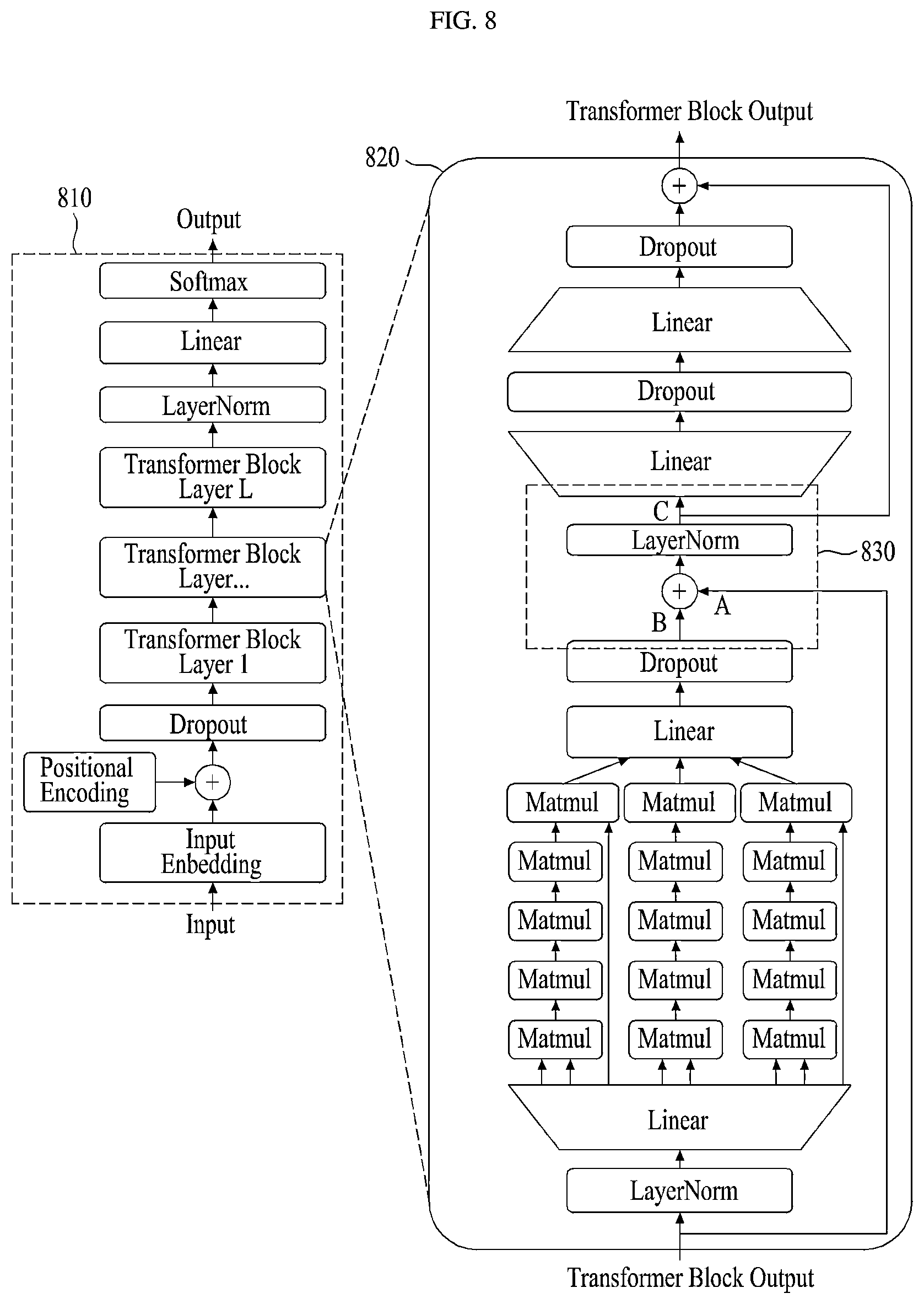 Patent US12361264 Figure 8 – Method and system for local compression of artificial intelligence model