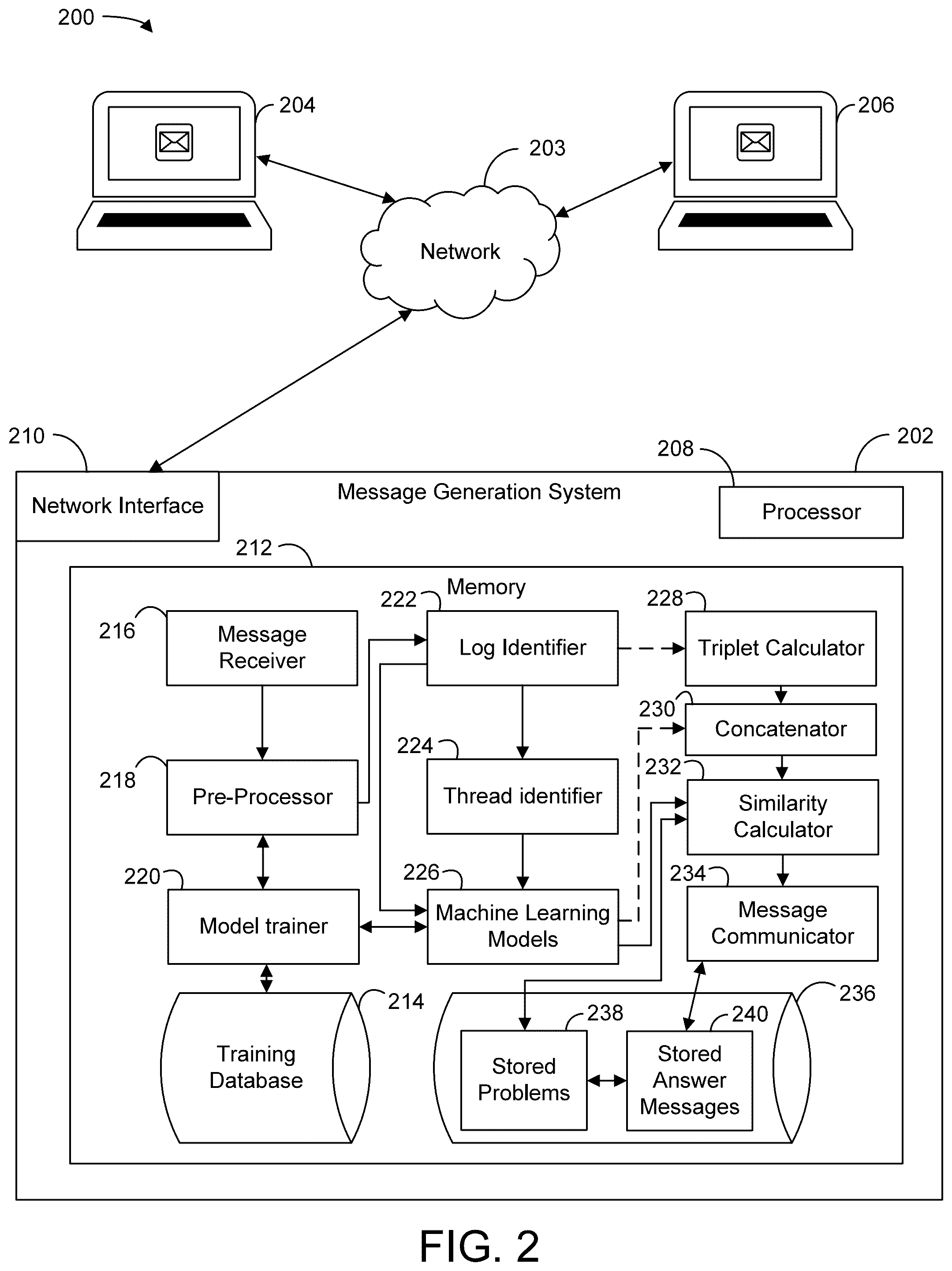 Patent US12361265 Figure 2 – Systems and methods for pre-processing for a multi-model message generation architecture