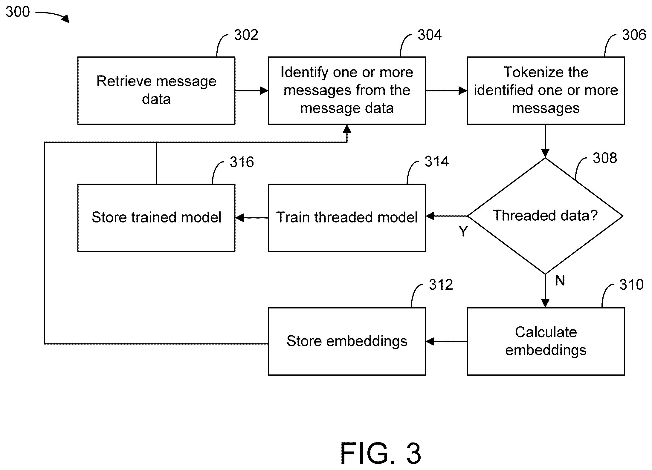 Patent US12361265 Figure 3 – Systems and methods for pre-processing for a multi-model message generation architecture