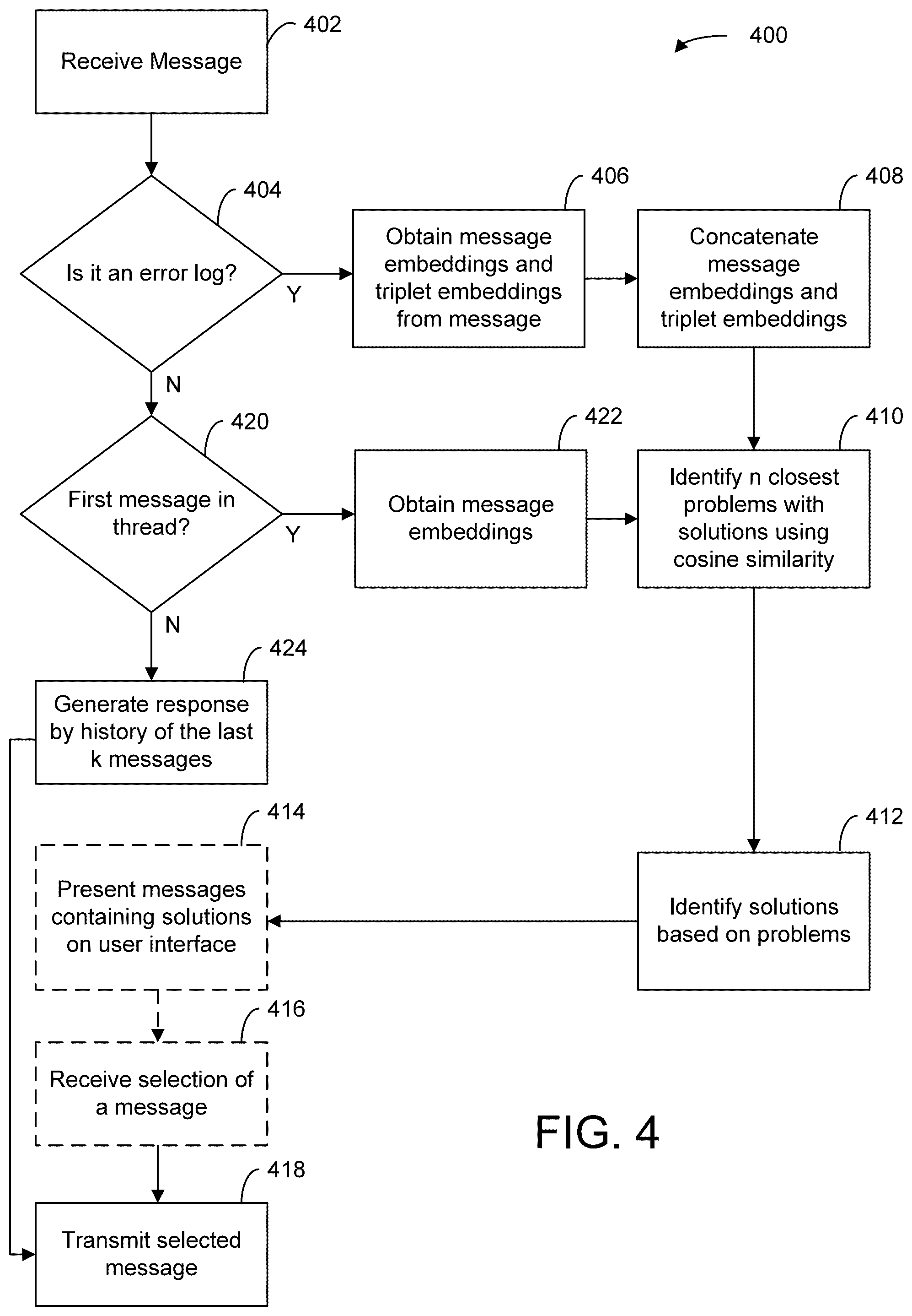 Patent US12361265 Figure 4 – Systems and methods for pre-processing for a multi-model message generation architecture