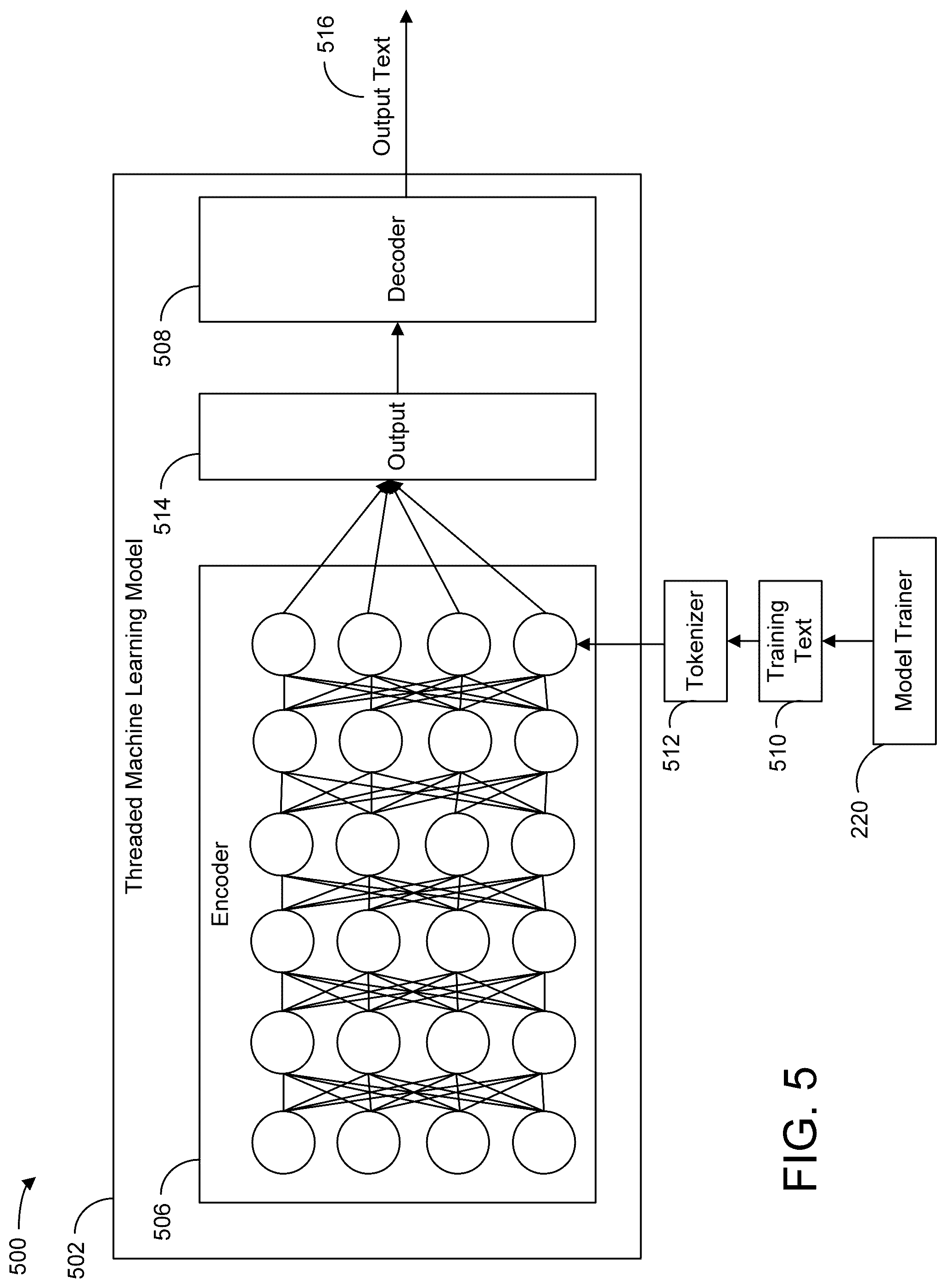 Patent US12361265 Figure 5 – Systems and methods for pre-processing for a multi-model message generation architecture