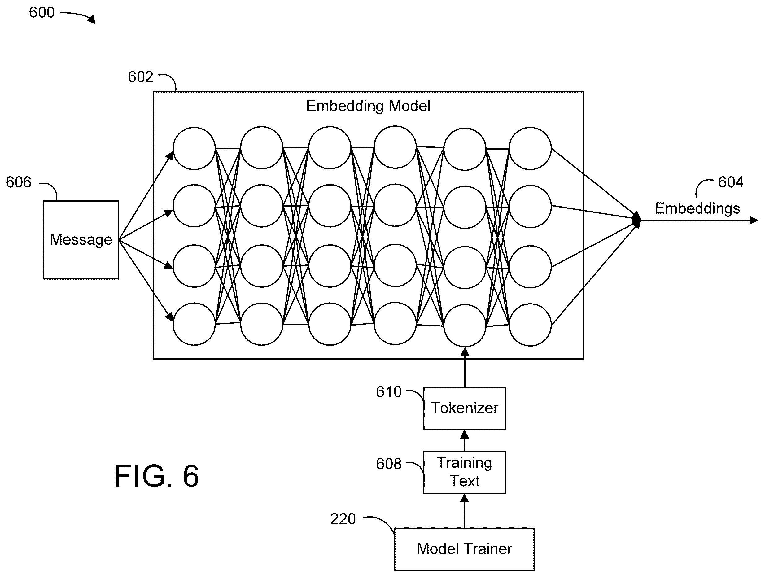 Patent US12361265 Figure 6 – Systems and methods for pre-processing for a multi-model message generation architecture