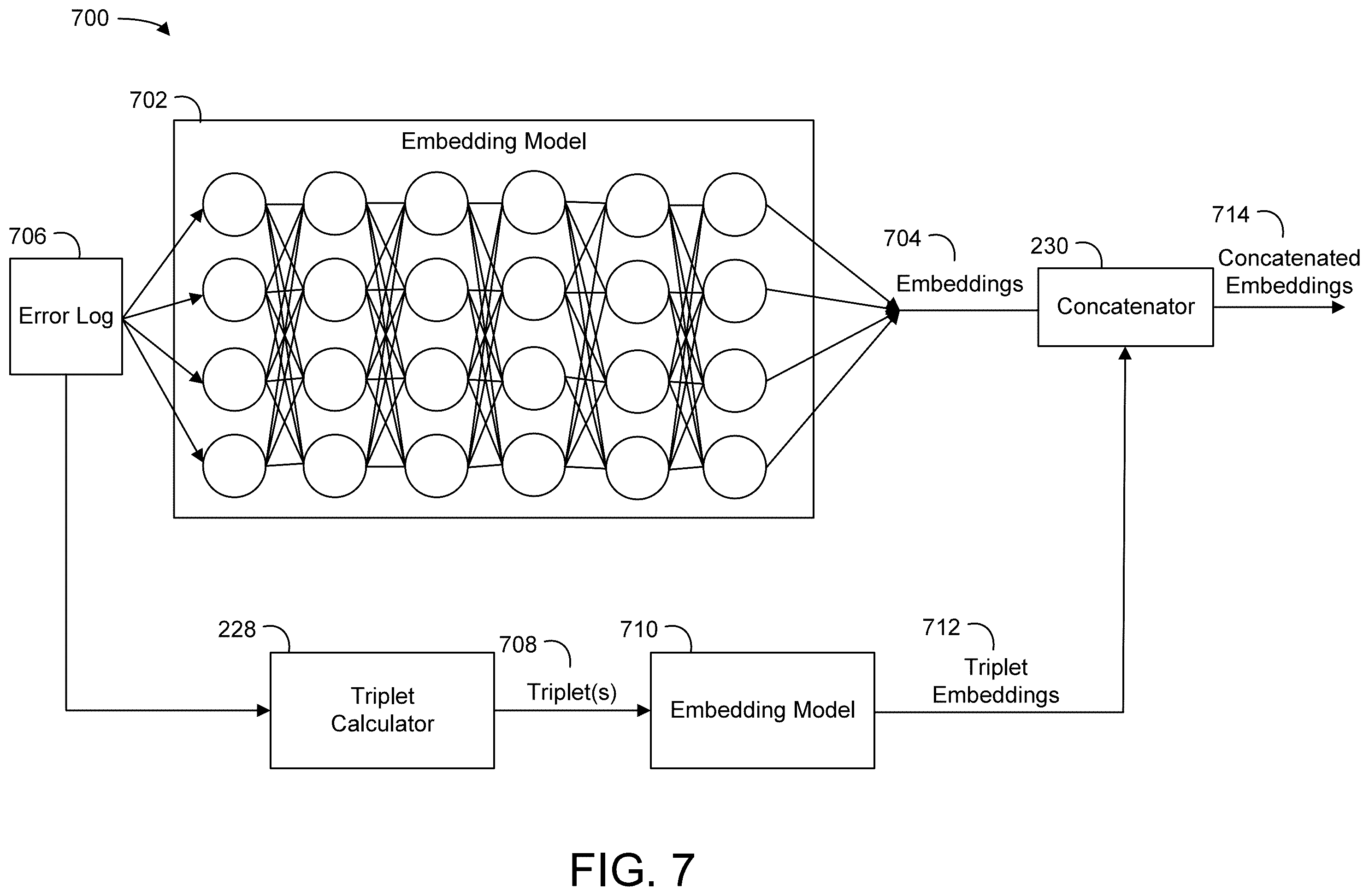 Patent US12361265 Figure 7 – Systems and methods for pre-processing for a multi-model message generation architecture