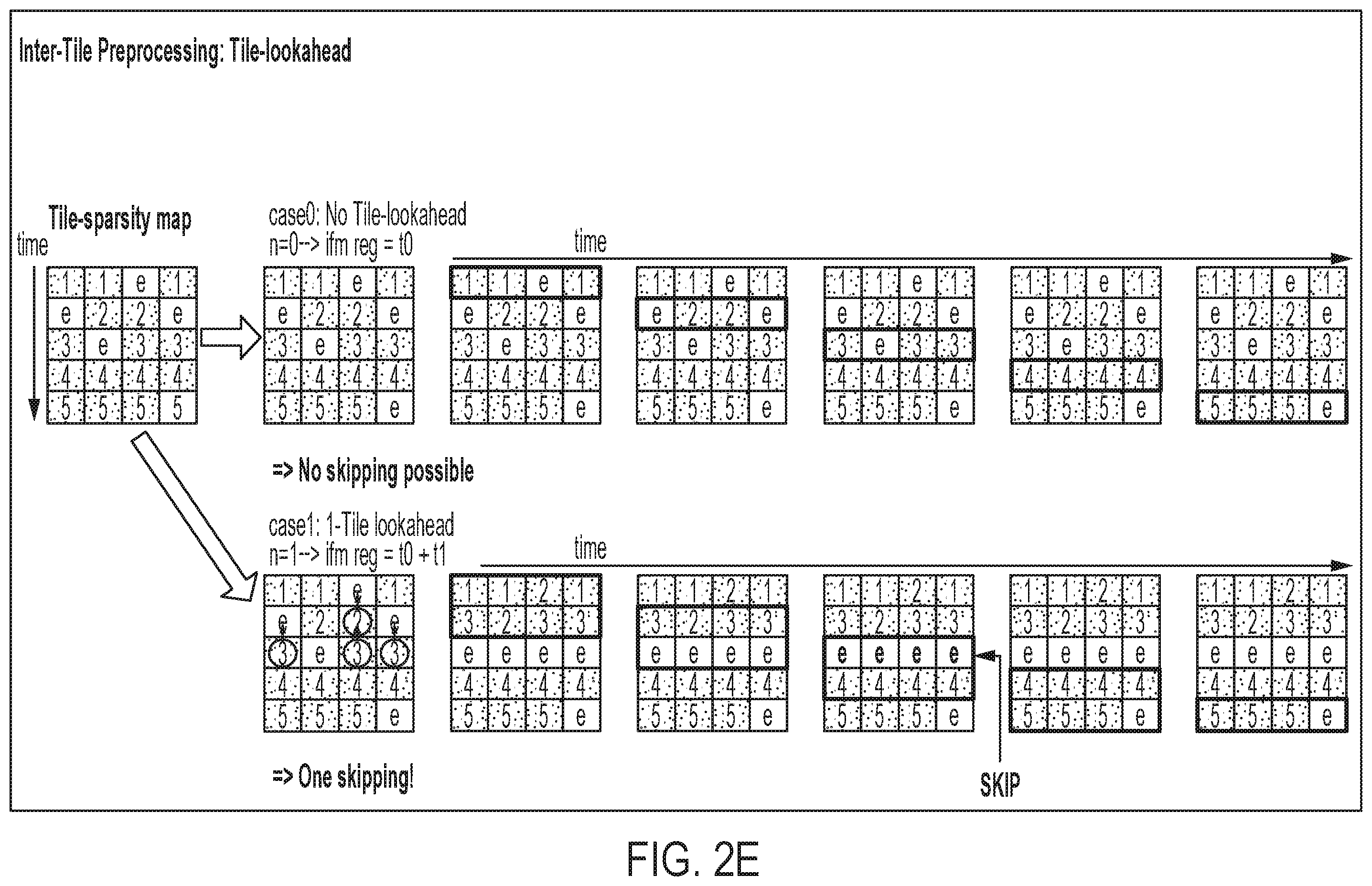 Patent US12361266 Figure 5 – Hierarchical weight preprocessing for neural network accelerator