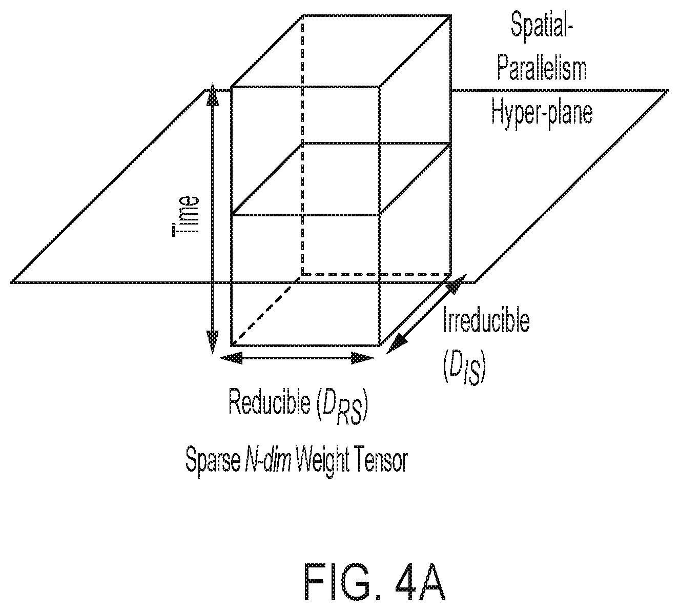 Patent US12361266 Figure 10 – Hierarchical weight preprocessing for neural network accelerator