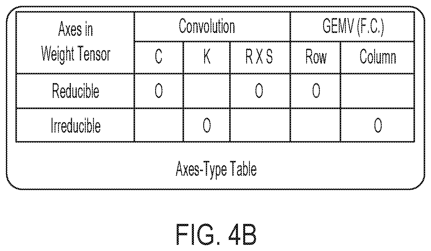 Patent US12361266 Figure 11 – Hierarchical weight preprocessing for neural network accelerator