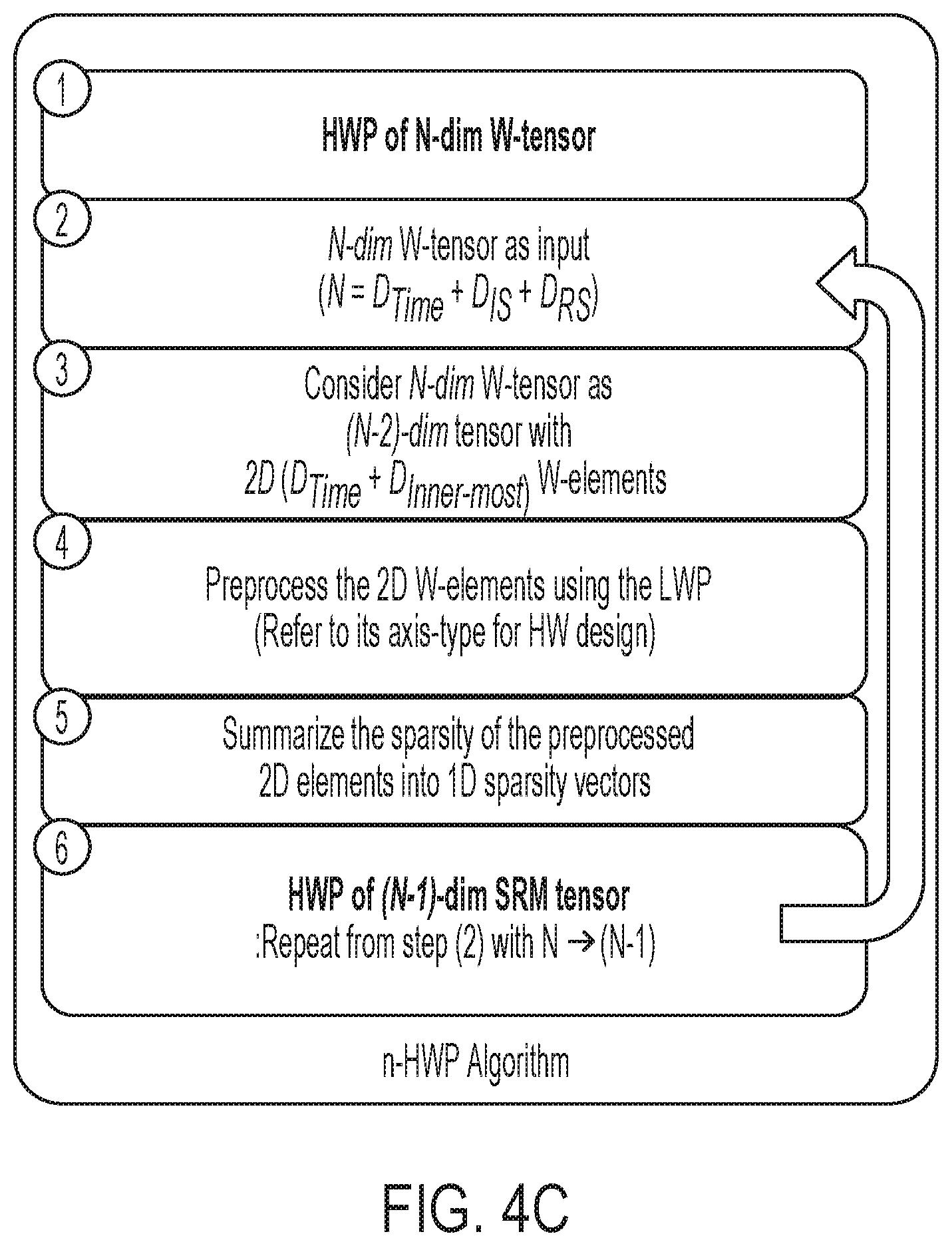 Patent US12361266 Figure 12 – Hierarchical weight preprocessing for neural network accelerator