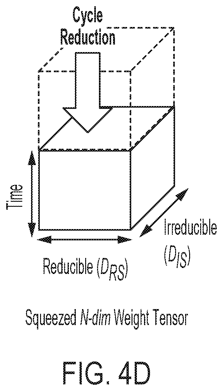 Patent US12361266 Figure 13 – Hierarchical weight preprocessing for neural network accelerator