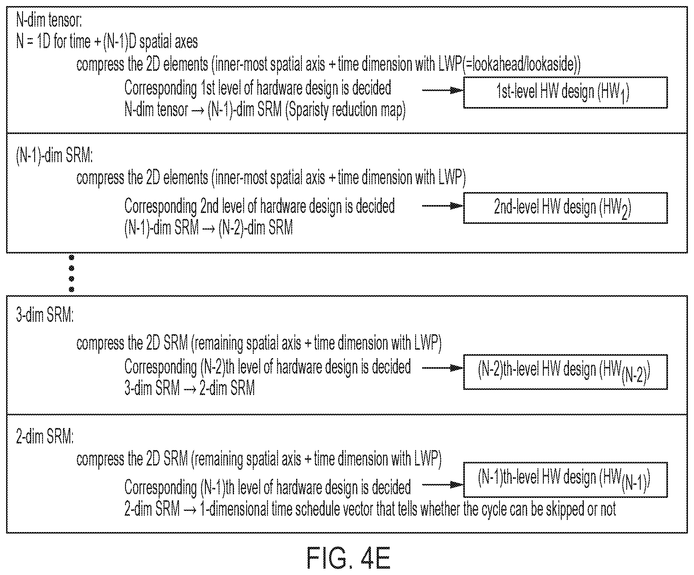 Patent US12361266 Figure 14 – Hierarchical weight preprocessing for neural network accelerator