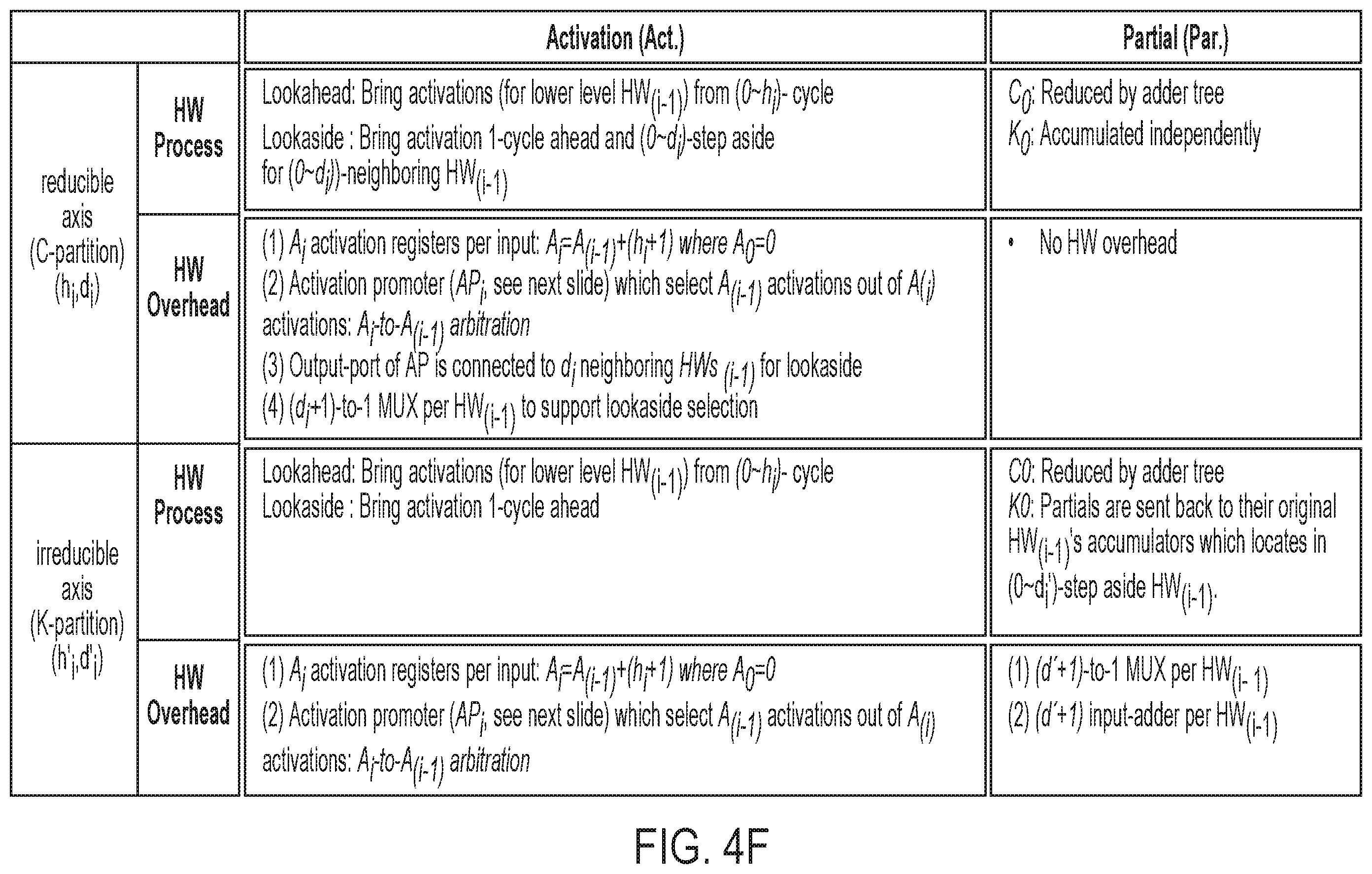Patent US12361266 Figure 15 – Hierarchical weight preprocessing for neural network accelerator