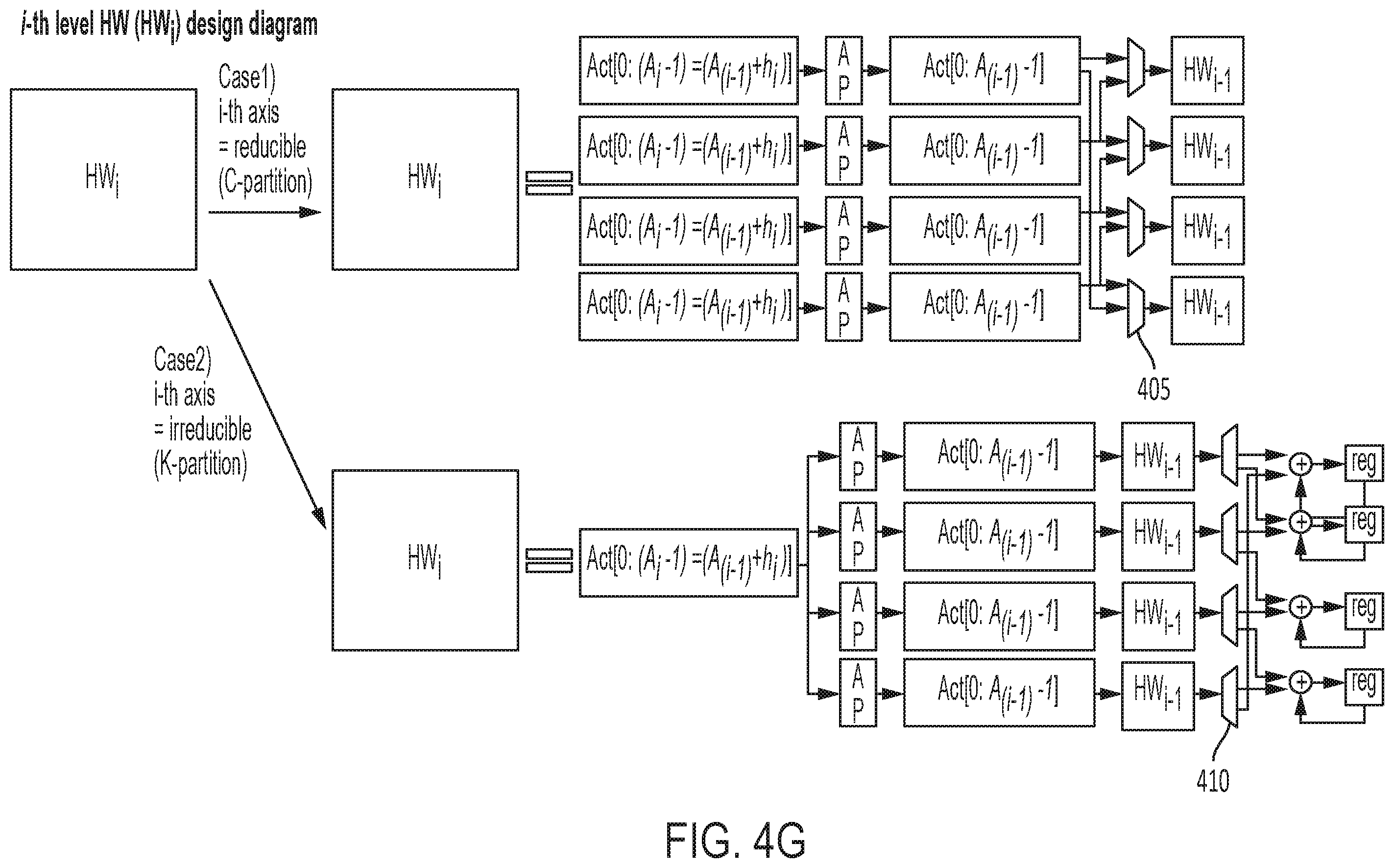 Patent US12361266 Figure 16 – Hierarchical weight preprocessing for neural network accelerator