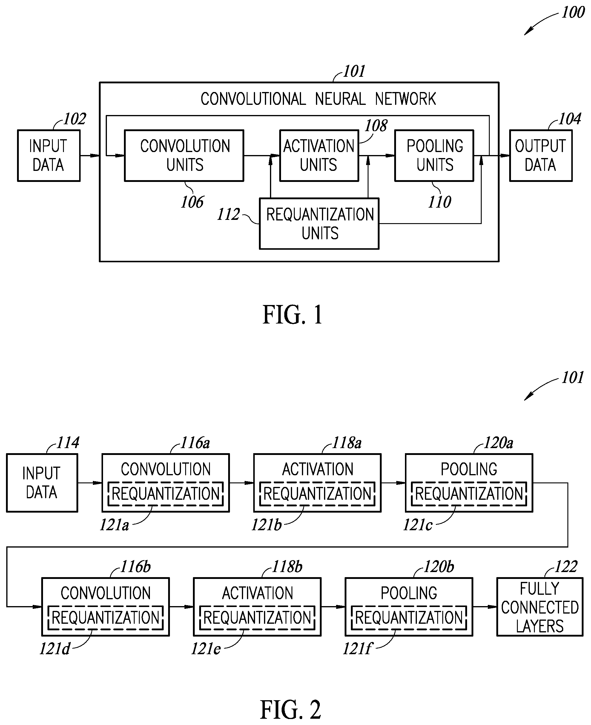 Patent US12361268 Figure 1 – Neural network hardware accelerator circuit with requantization circuits
