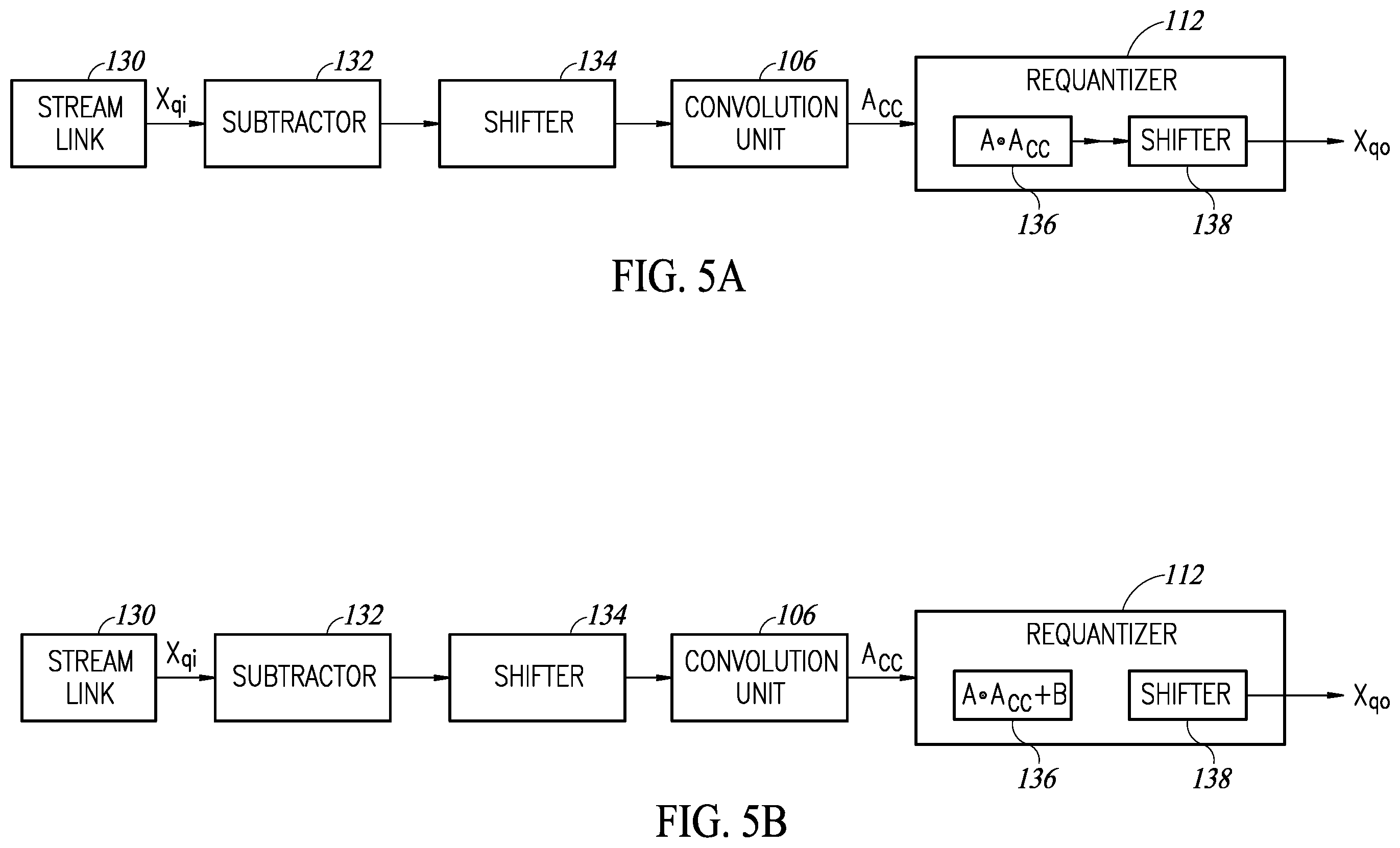Patent US12361268 Figure 4 – Neural network hardware accelerator circuit with requantization circuits