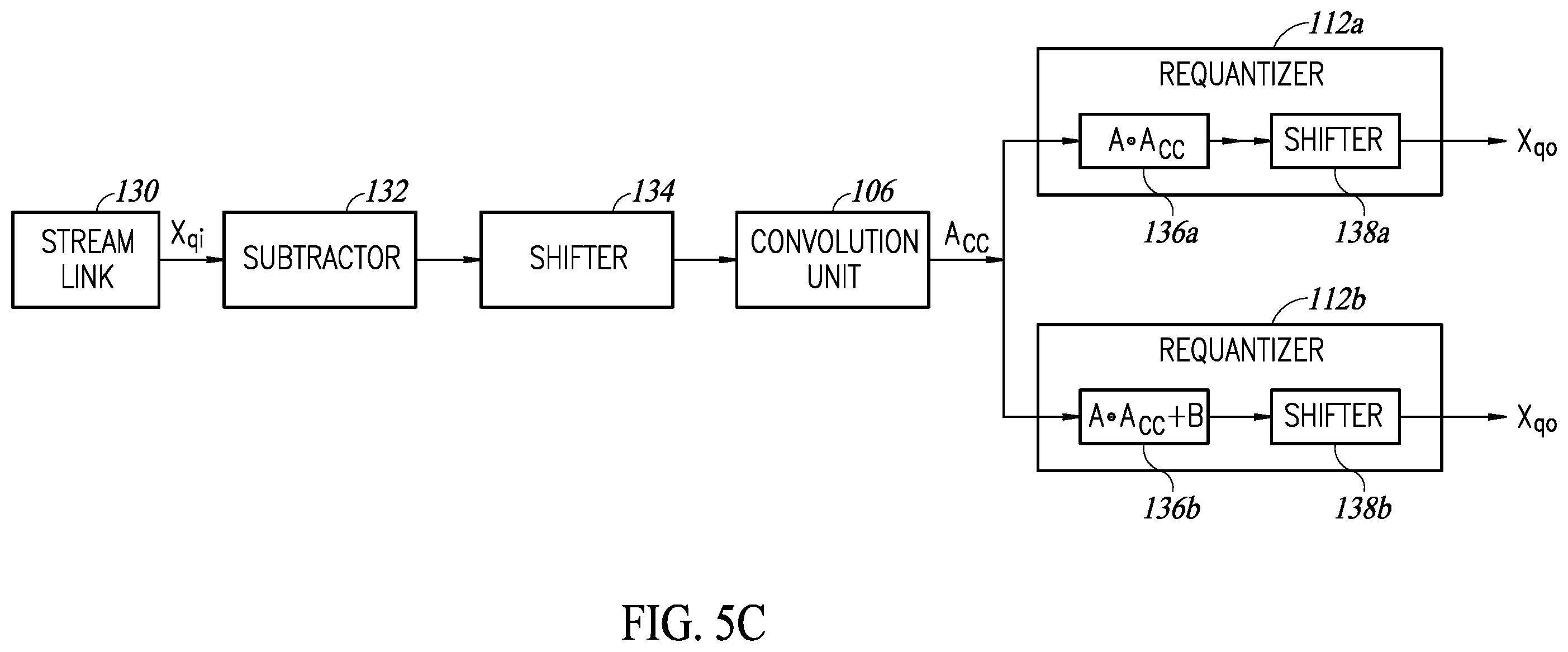 Patent US12361268 Figure 5 – Neural network hardware accelerator circuit with requantization circuits
