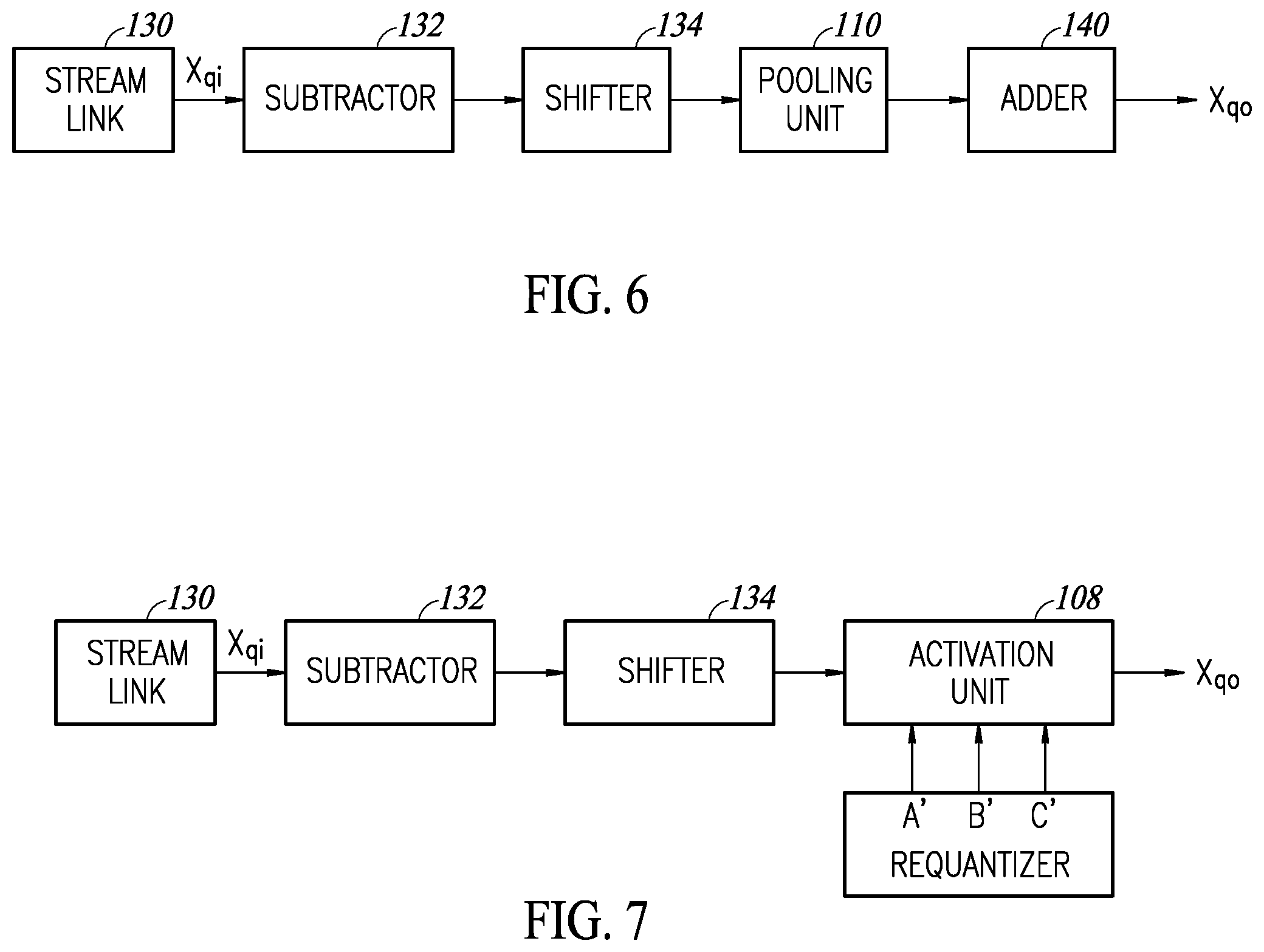 Patent US12361268 Figure 6 – Neural network hardware accelerator circuit with requantization circuits