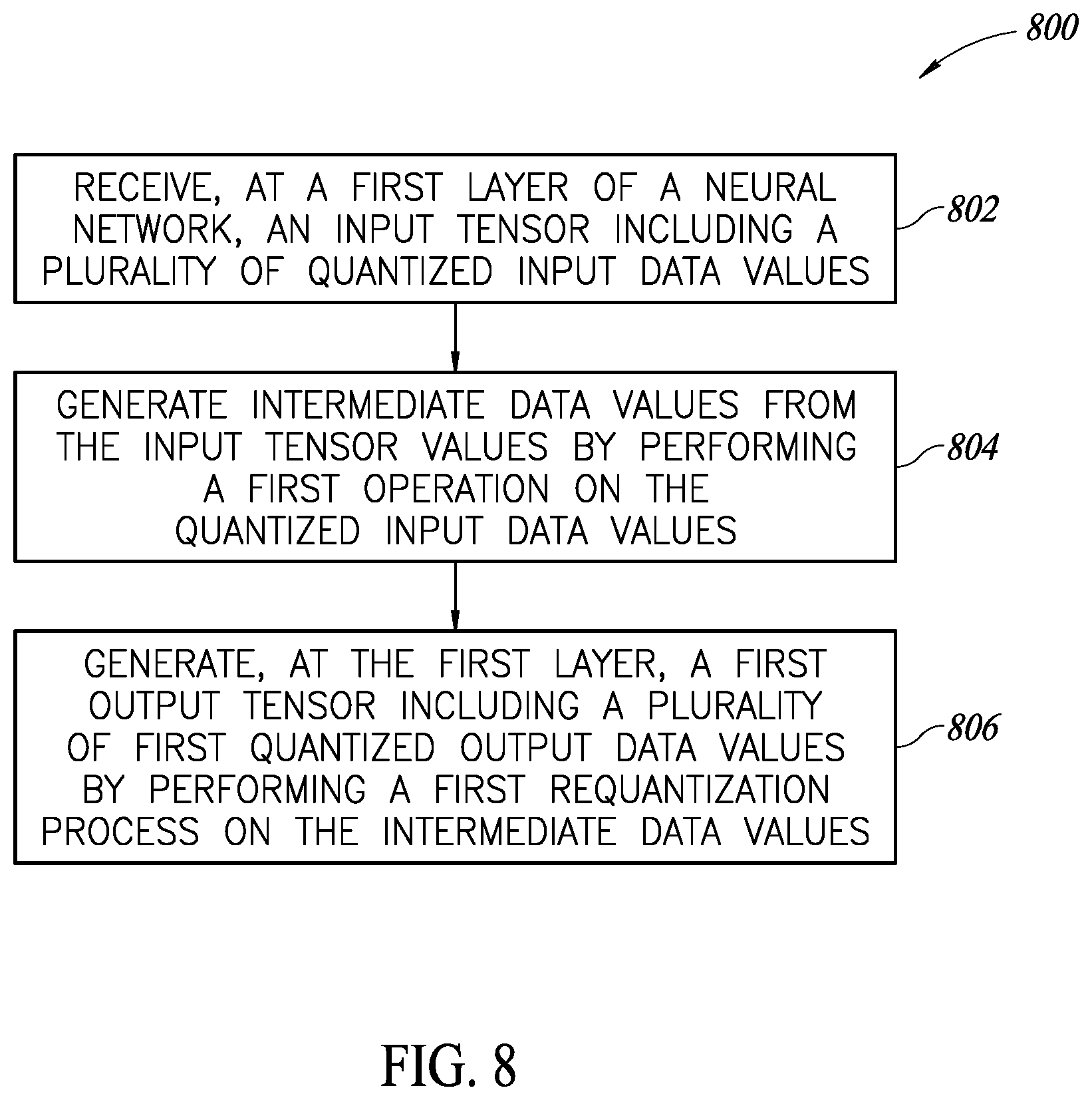 Patent US12361268 Figure 7 – Neural network hardware accelerator circuit with requantization circuits