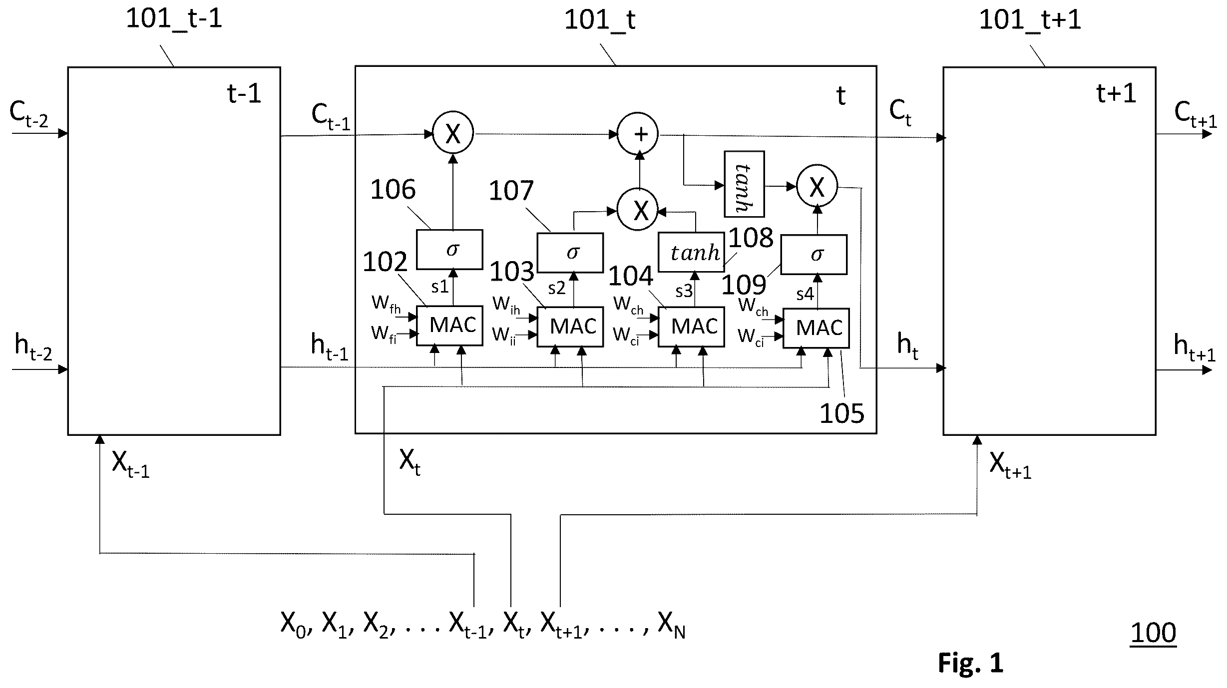 Patent US12361269 Figure 1 – LSTM circuit with selective input computation