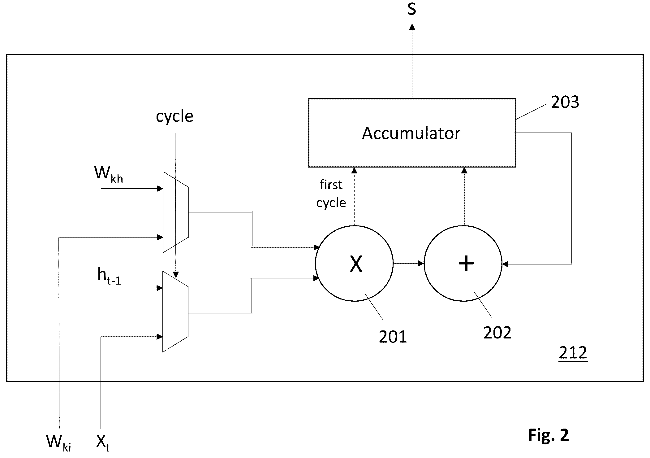 Patent US12361269 Figure 2 – LSTM circuit with selective input computation