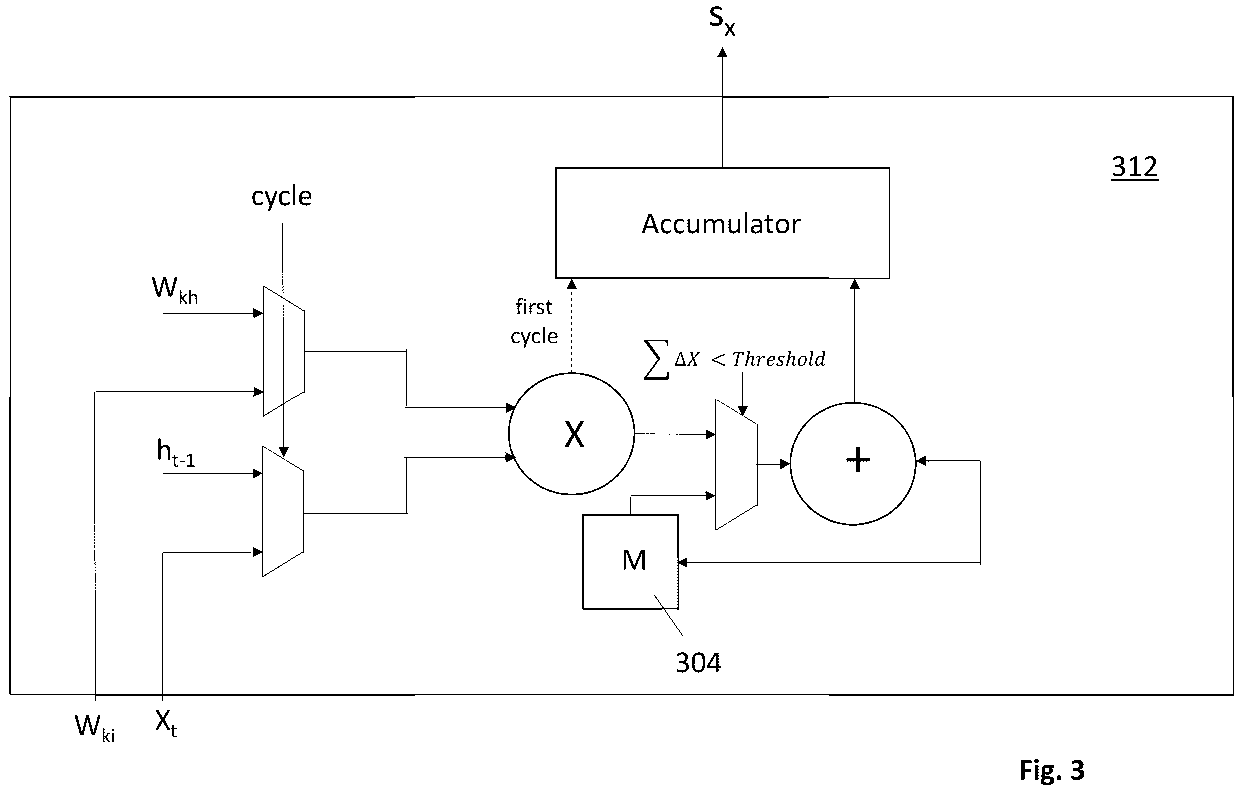 Patent US12361269 Figure 3 – LSTM circuit with selective input computation