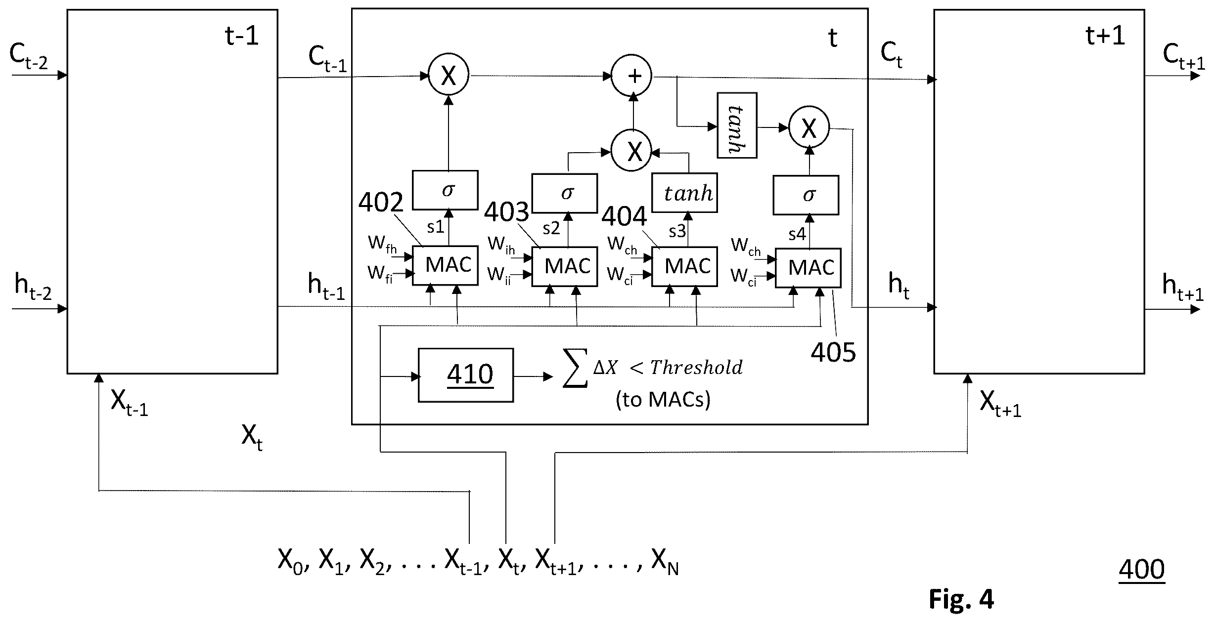 Patent US12361269 Figure 4 – LSTM circuit with selective input computation