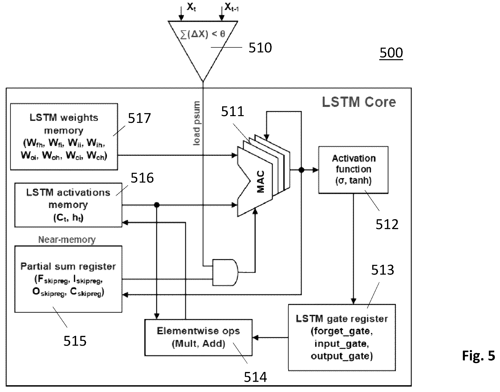 Patent US12361269 Figure 5 – LSTM circuit with selective input computation