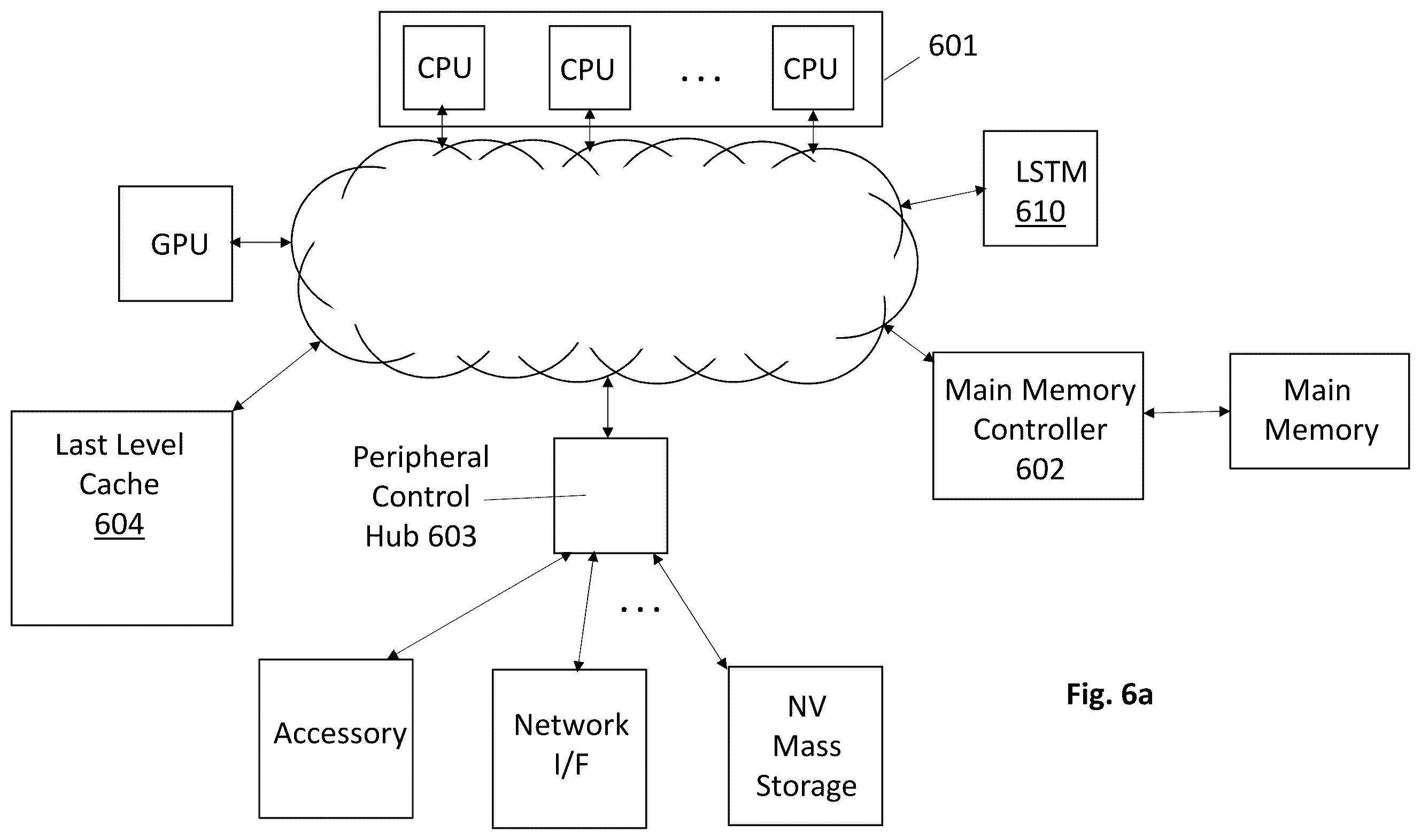 Patent US12361269 Figure 6 – LSTM circuit with selective input computation