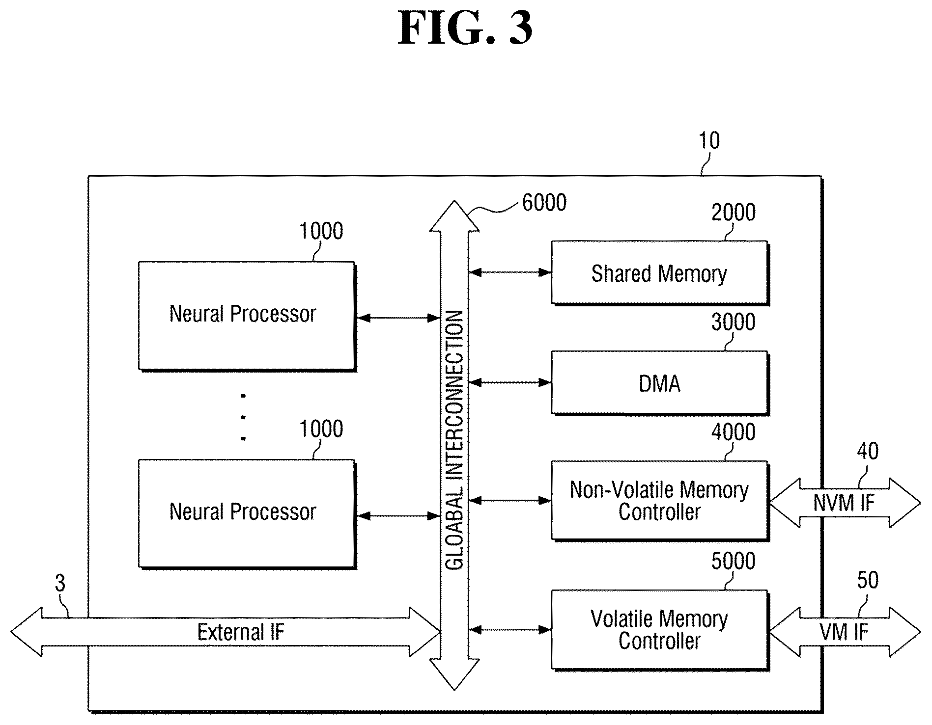 Patent US12361270 Figure 3 – Neural core, neural processing device including same, and method for loading data of neural processing device